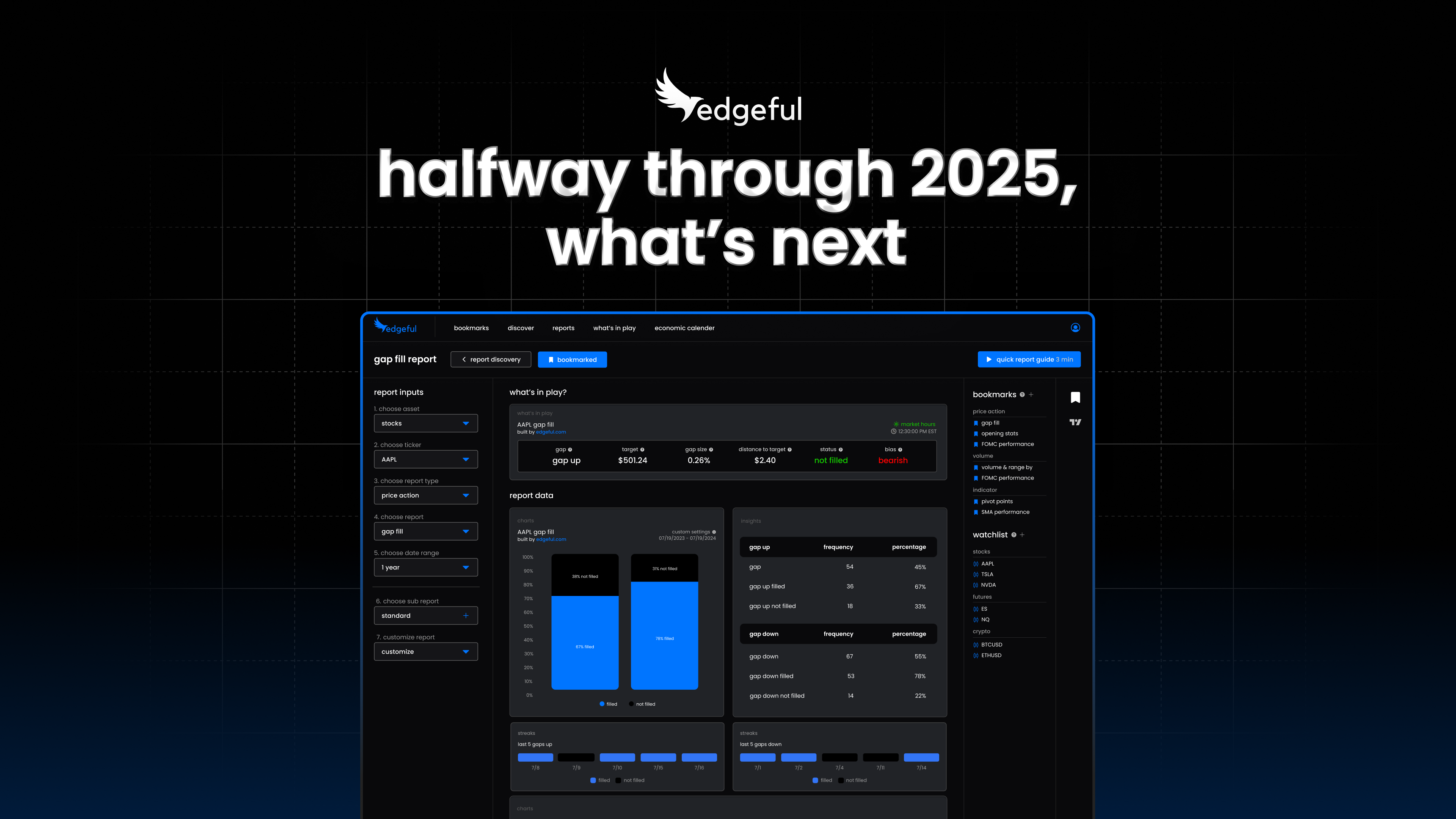 edgeful trading platform dashboard showing gap fill reports, data analytics, and new 2025 features including what's in play screener and market analysis tools