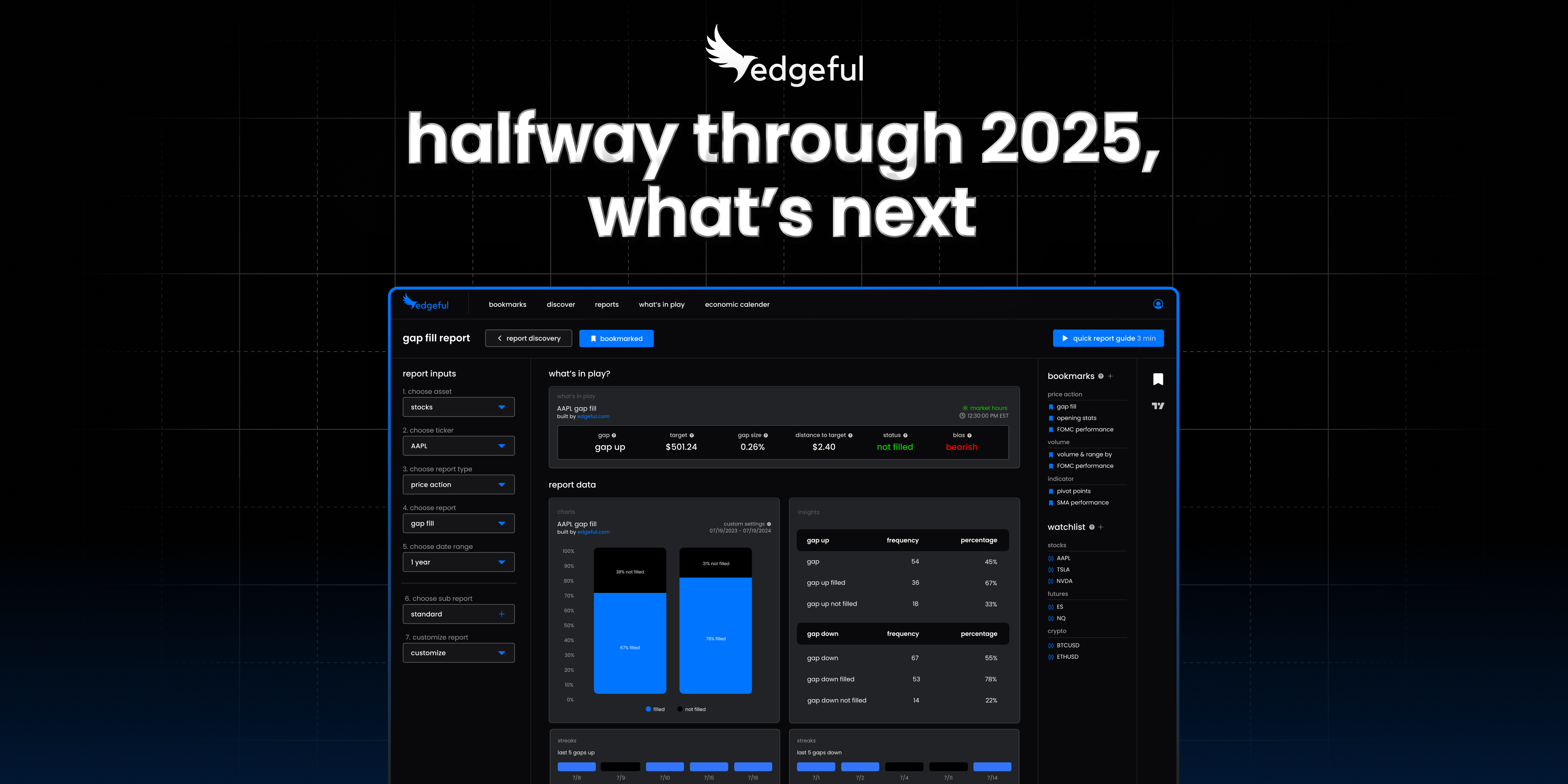 edgeful trading platform dashboard showing gap fill reports, data analytics, and new 2025 features including what's in play screener and market analysis tools