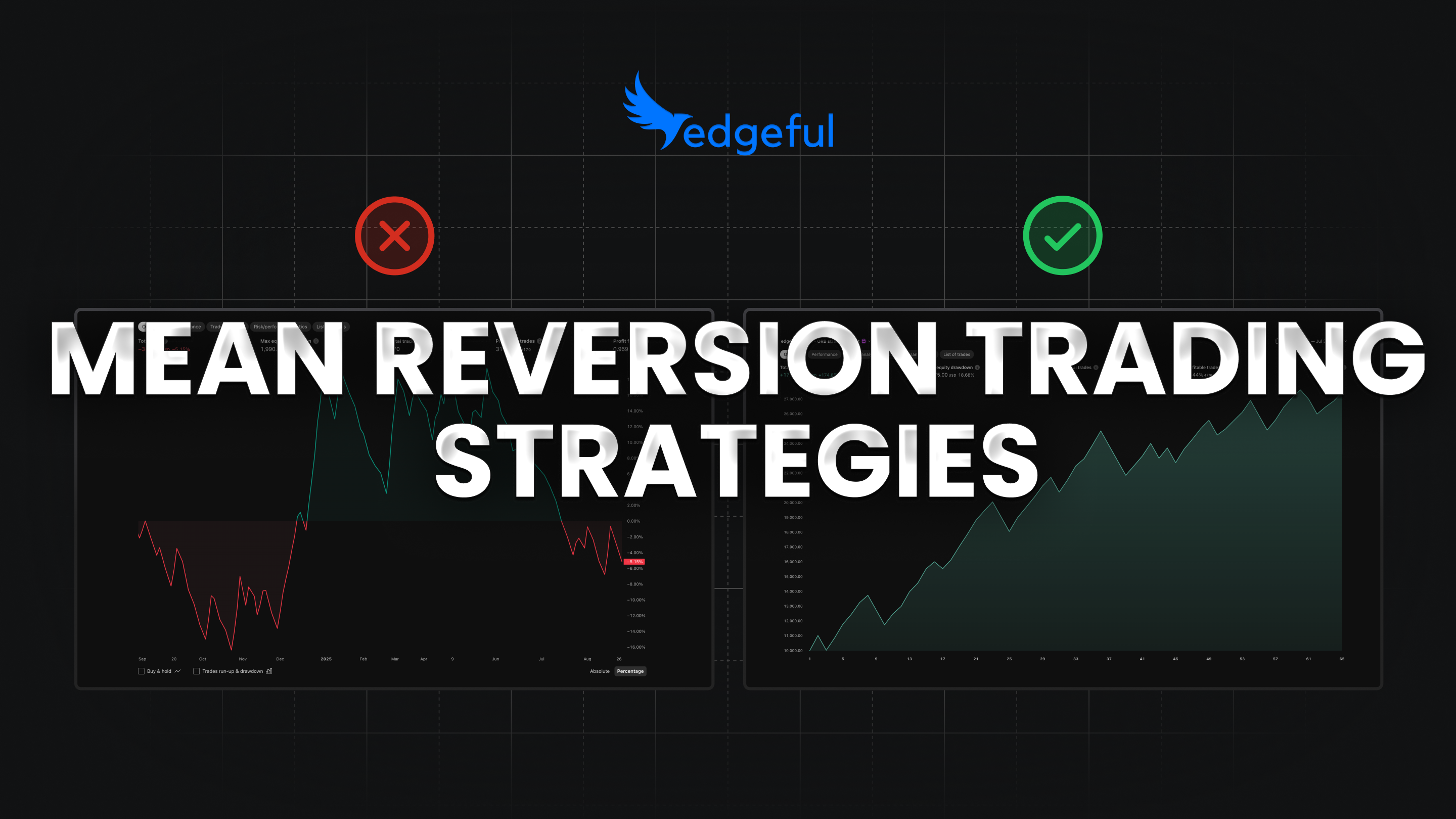 mean reversion strategy feature image showing poor equity curve on the left and good equity curve on the right. 