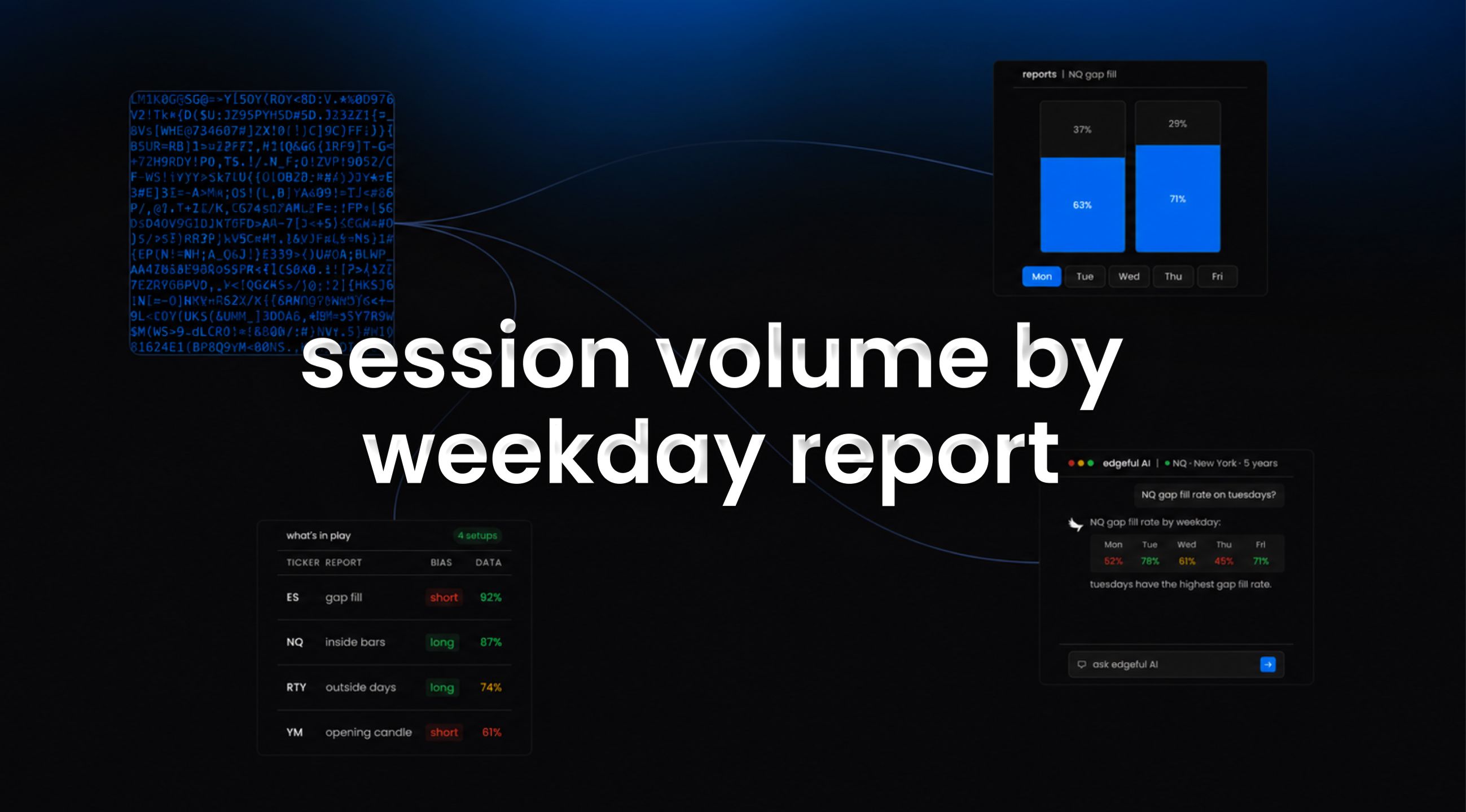 session volume by weekday feature image on edgeful