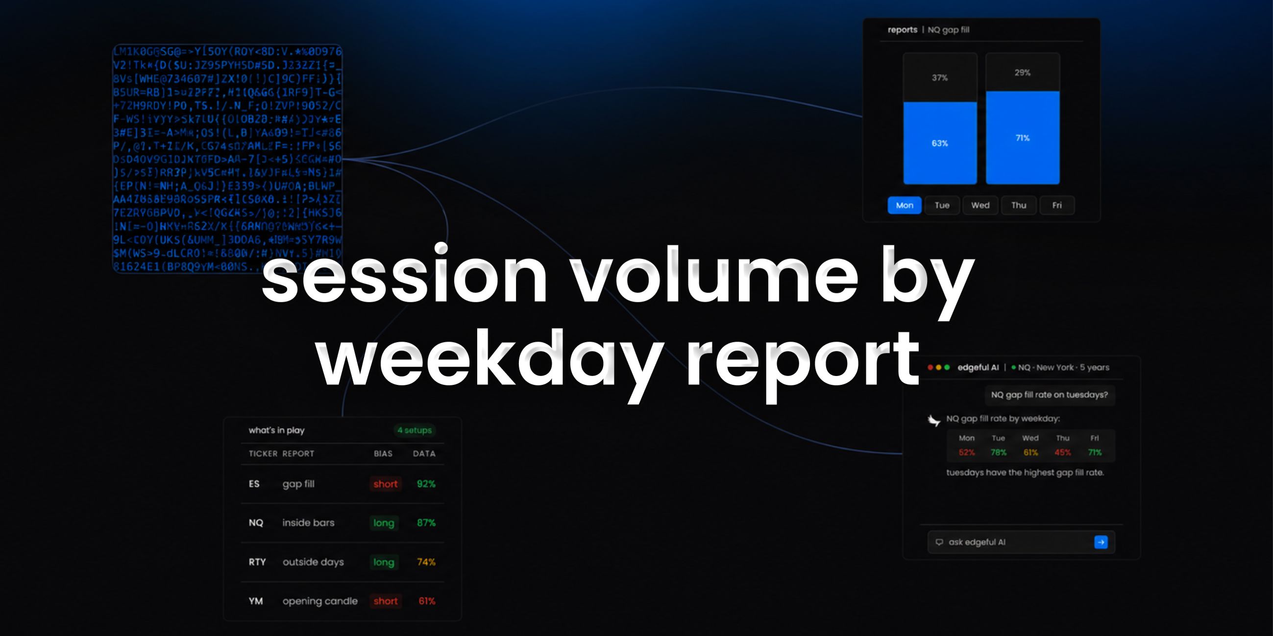 session volume by weekday feature image on edgeful