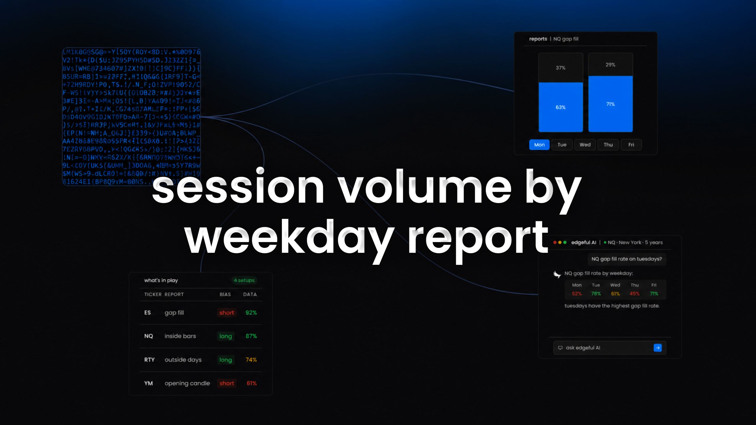 session volume by weekday feature image on edgeful