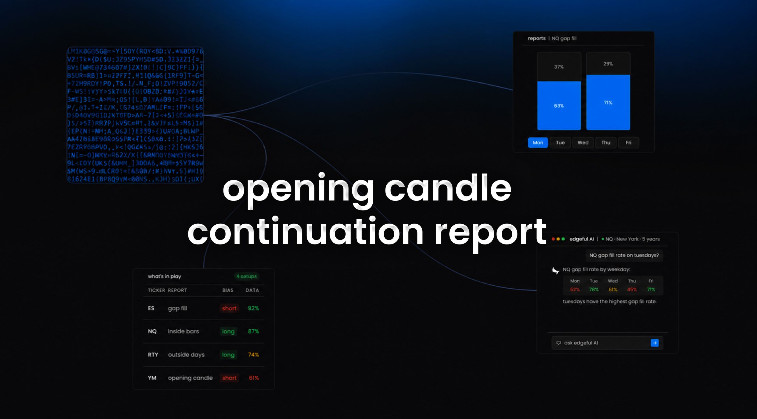 opening candle continuation report on edgeful feature image