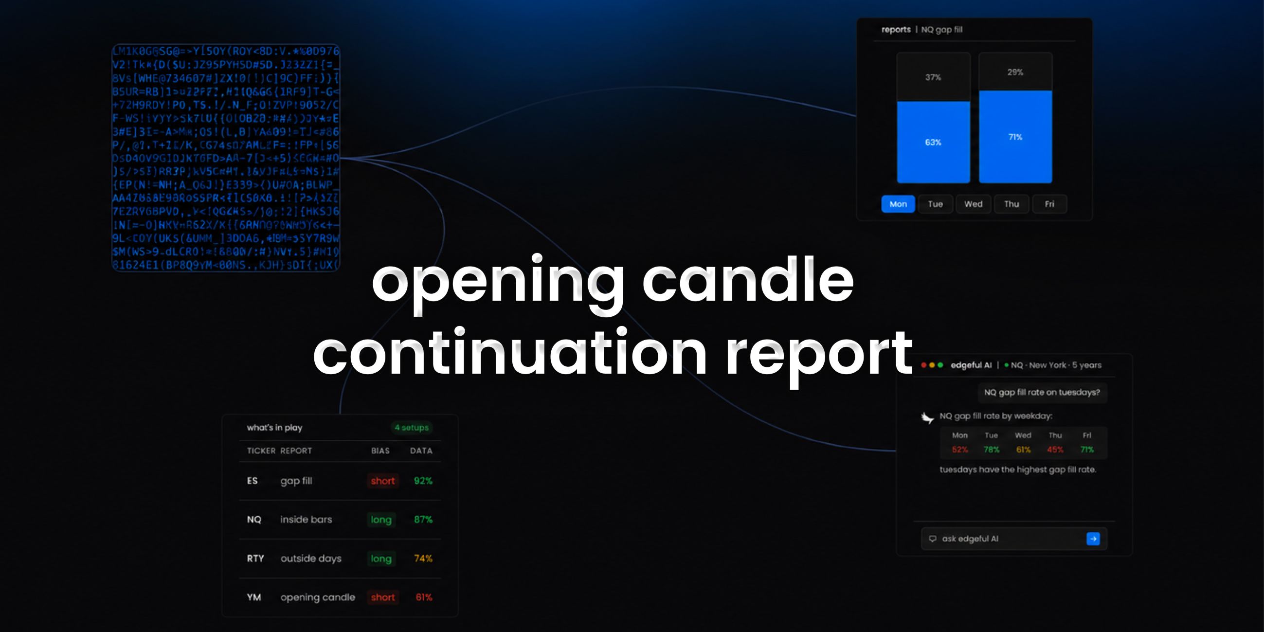 opening candle continuation report on edgeful feature image