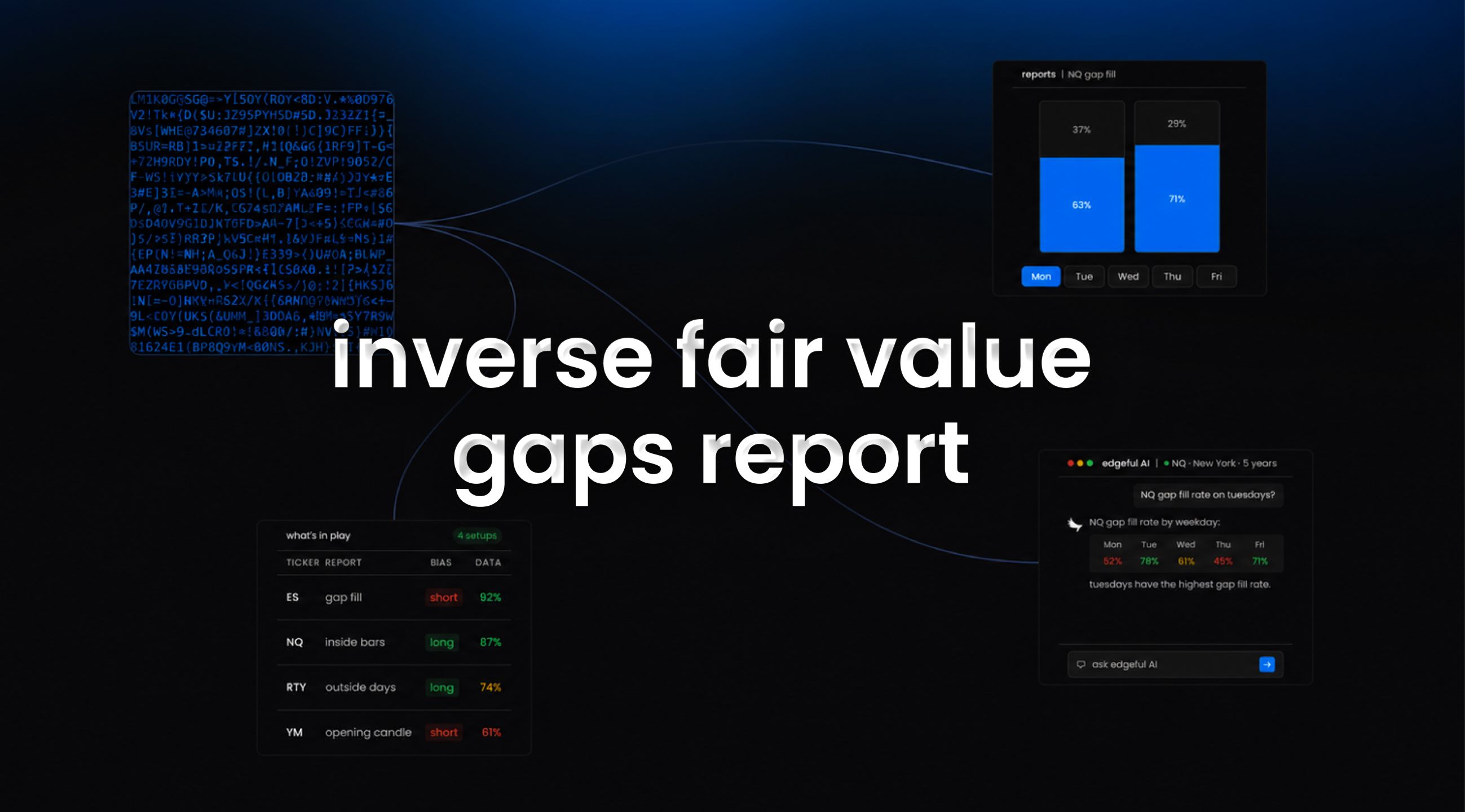 inverse fair value gaps report on edgeful feature image