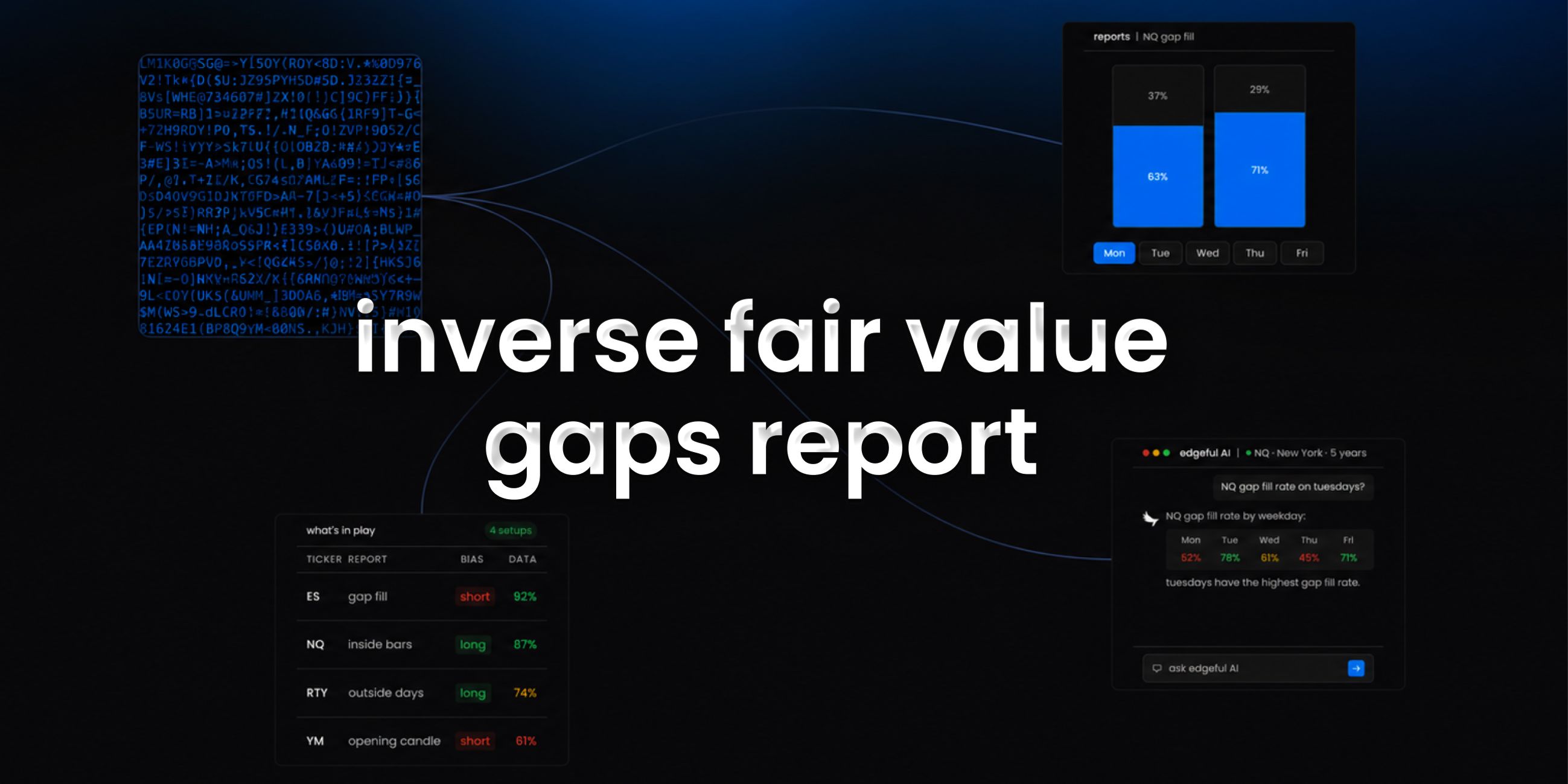 inverse fair value gaps report on edgeful feature image