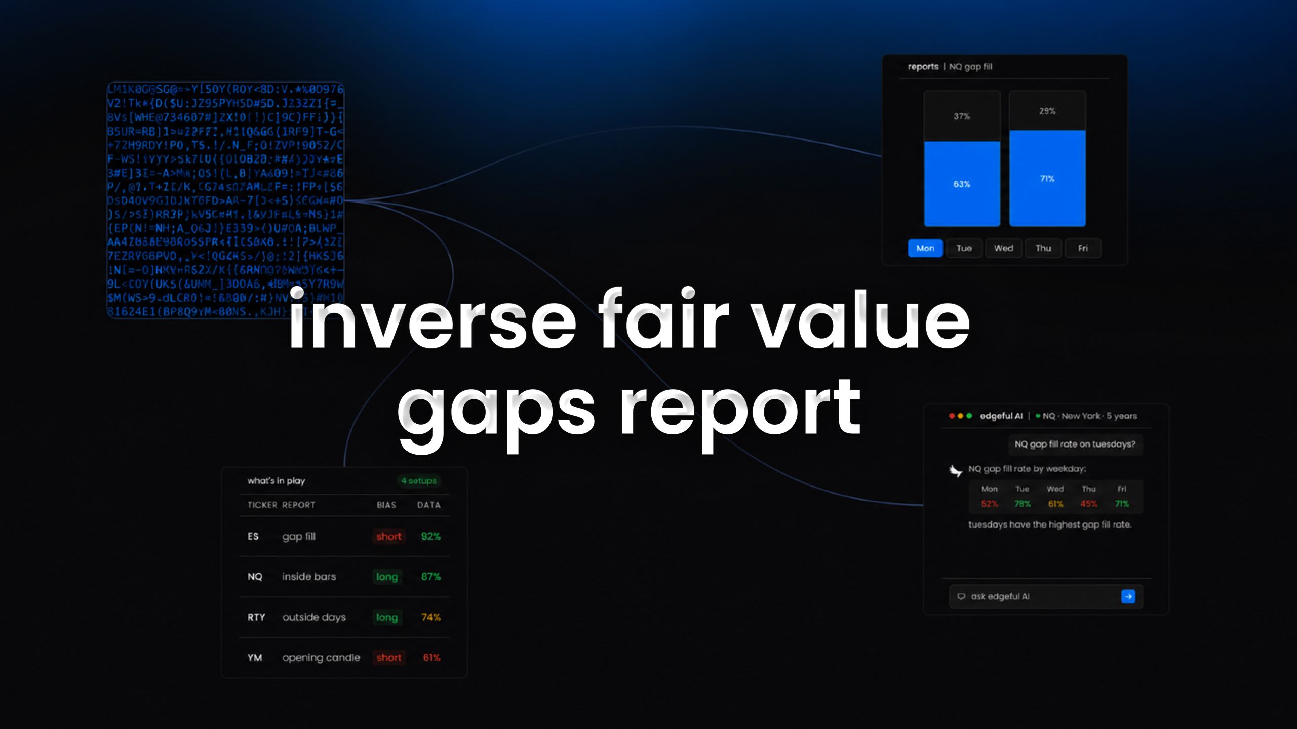inverse fair value gaps report on edgeful feature image