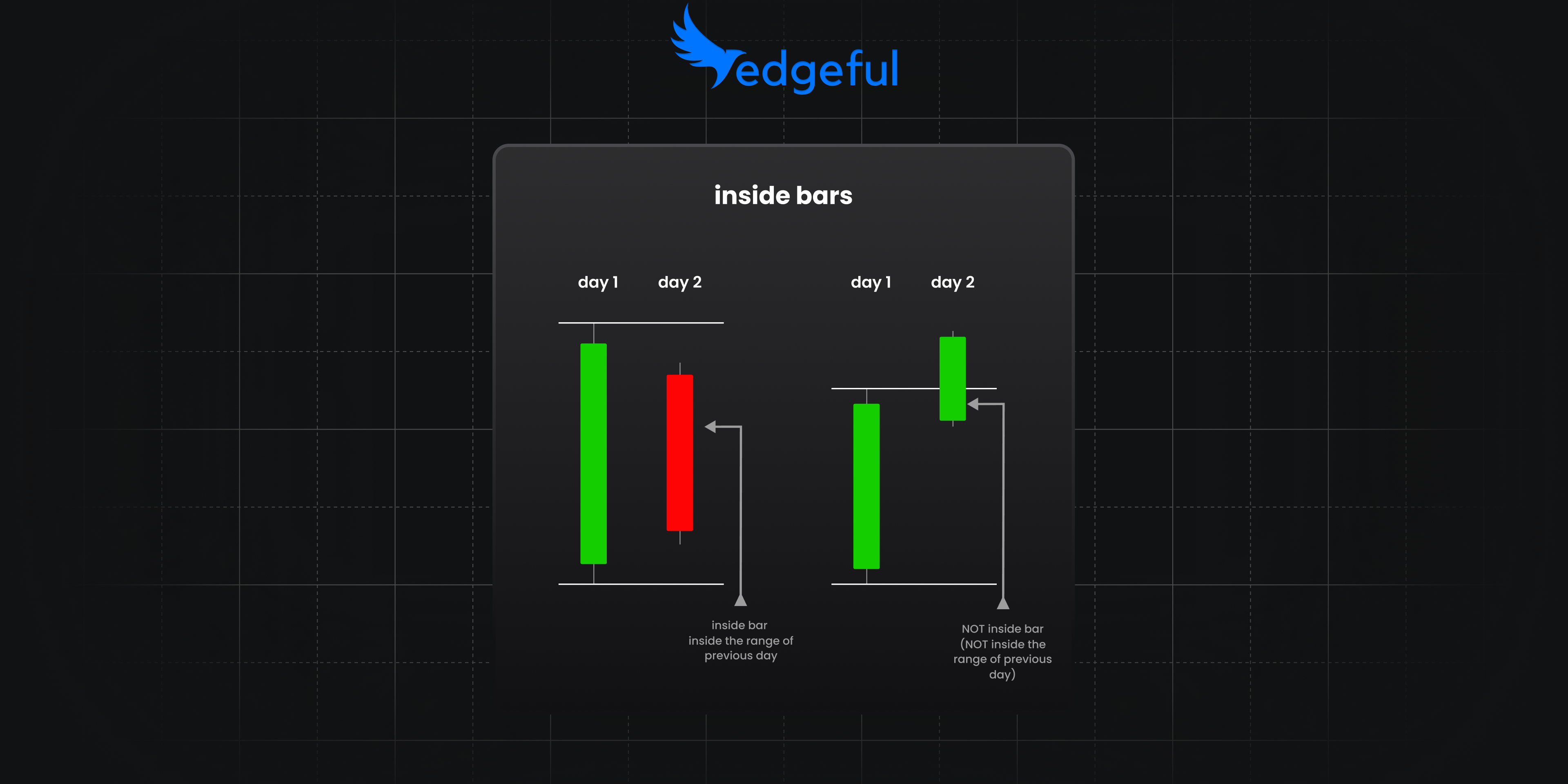 visualizing the inside bar pattern for day traders.