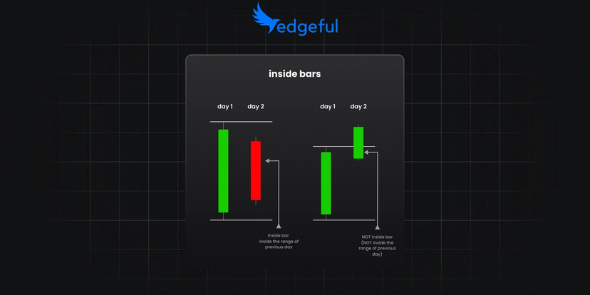 inside bar pattern day trading strategy: profit from consolidation ...