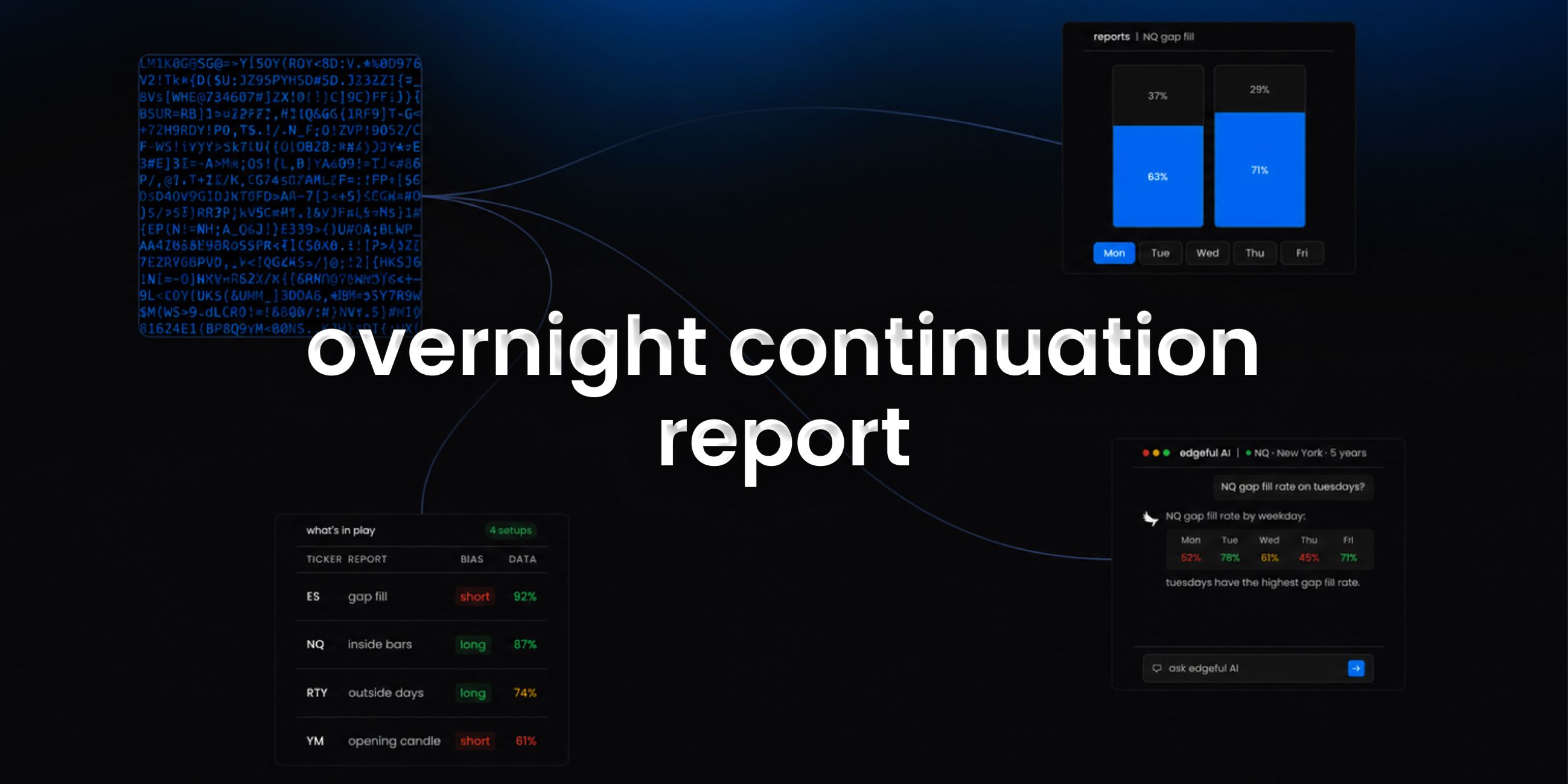 overnight continuation report on edgeful feature image