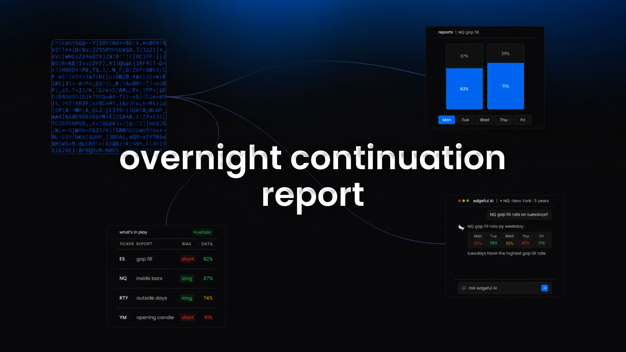 overnight continuation report on edgeful feature image