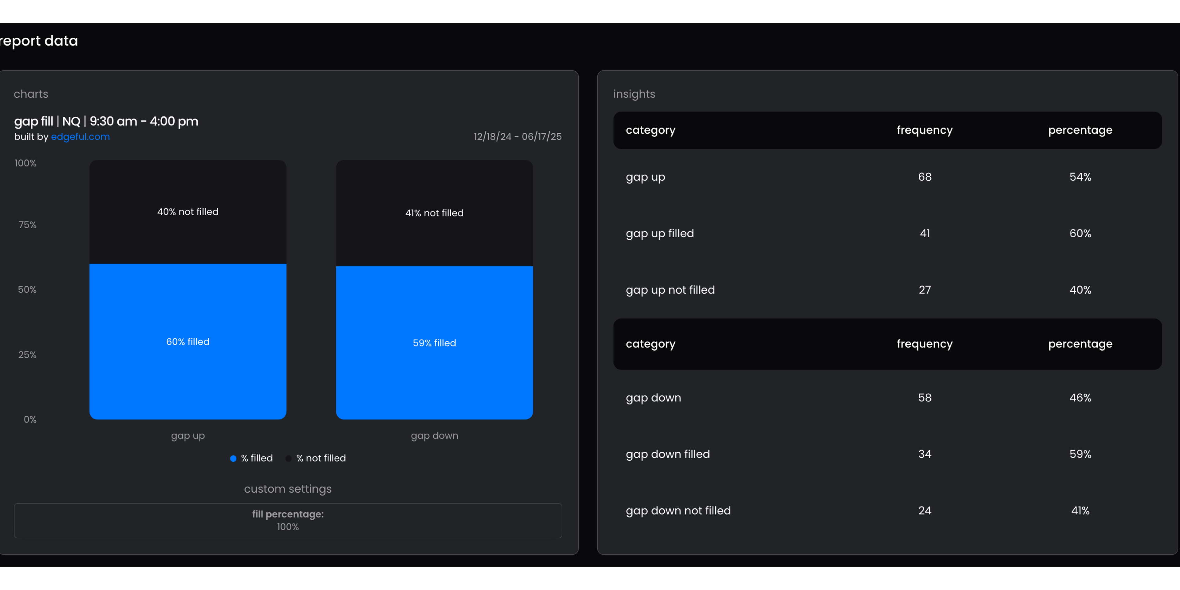 futures risk management probability chart showing consecutive losing streaks for different win rate trading strategies