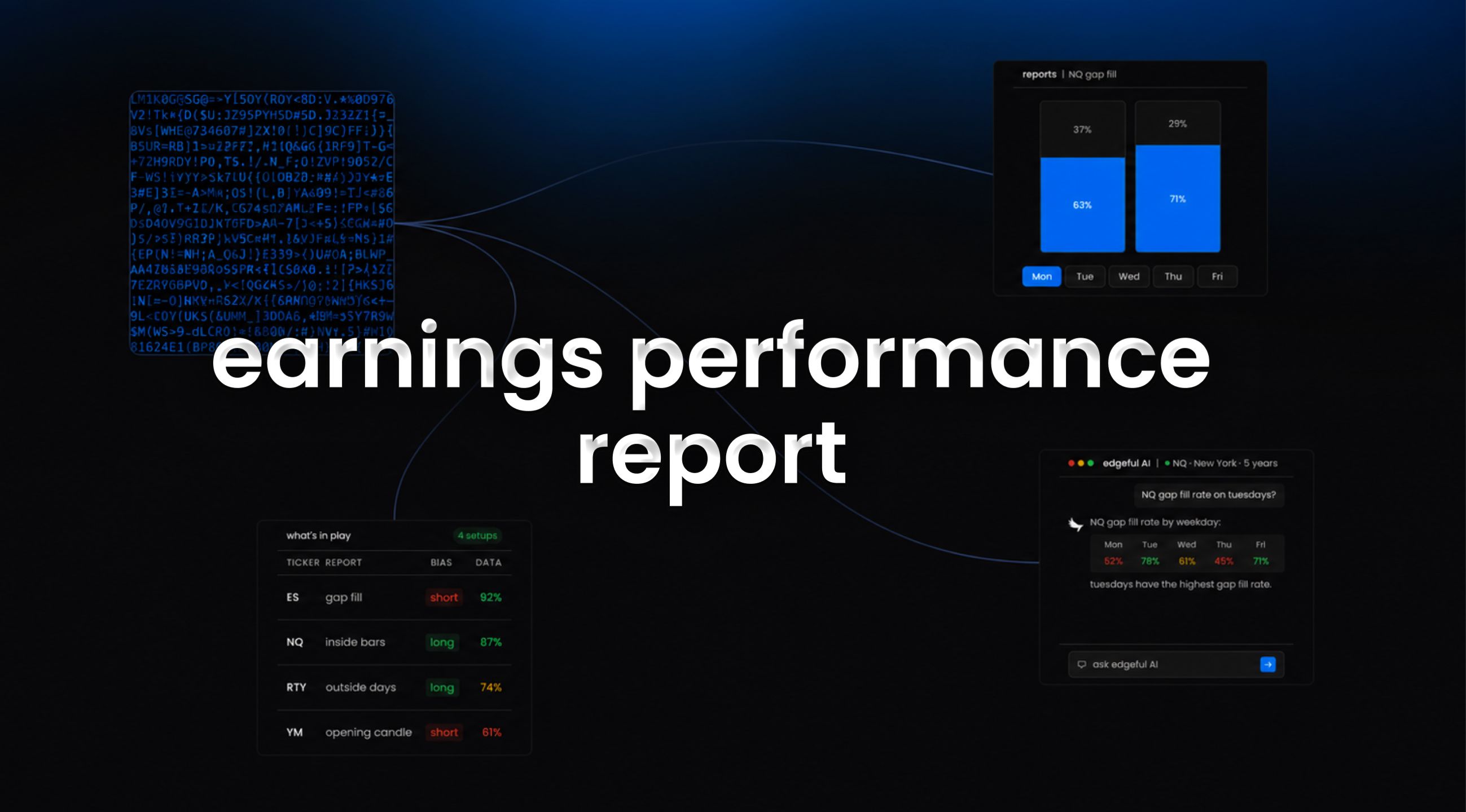 earnings performance report feature image on edgeful