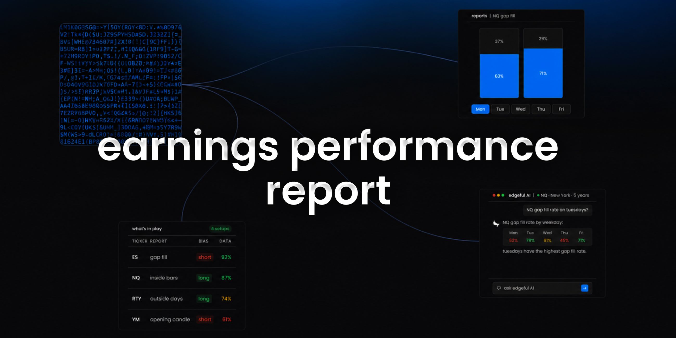 earnings performance report feature image on edgeful