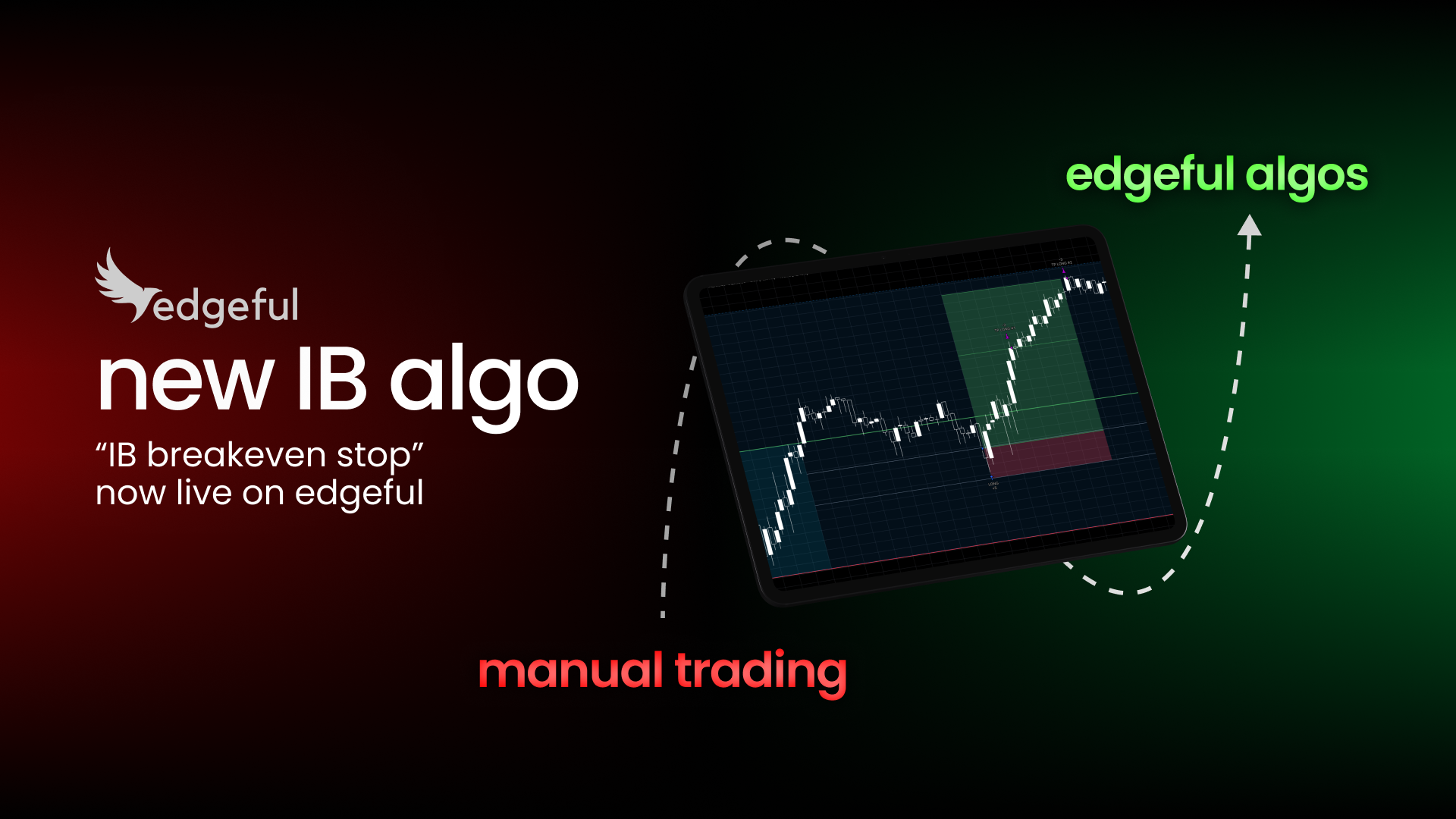 edgeful IB breakeven stop algo settings panel on TradingView showing trigger percentage and move stop loss percentage inputs