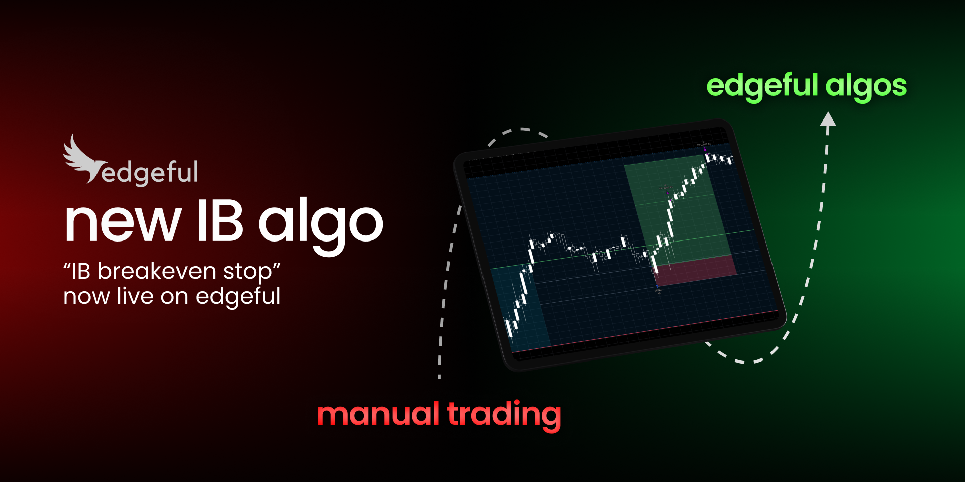 edgeful IB breakeven stop algo settings panel on TradingView showing trigger percentage and move stop loss percentage inputs
