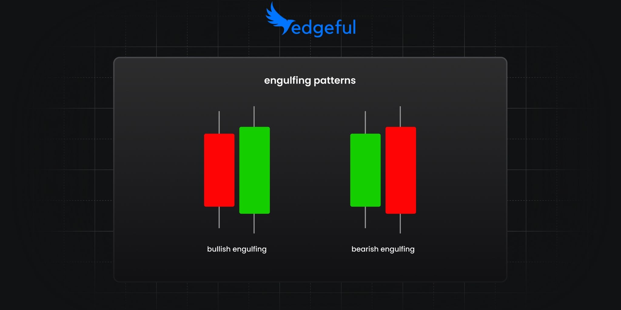 bullish and bearish engulfing bar patterns shown on candlestick chart with green and red candles demonstrating reversal signals