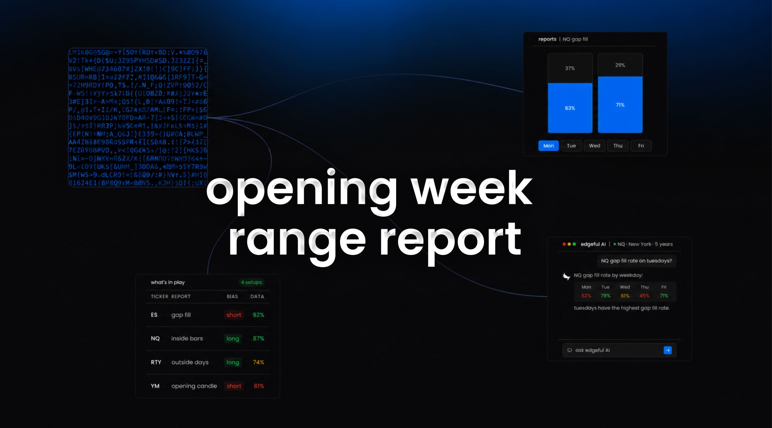 opening week range report on edgeful feature image