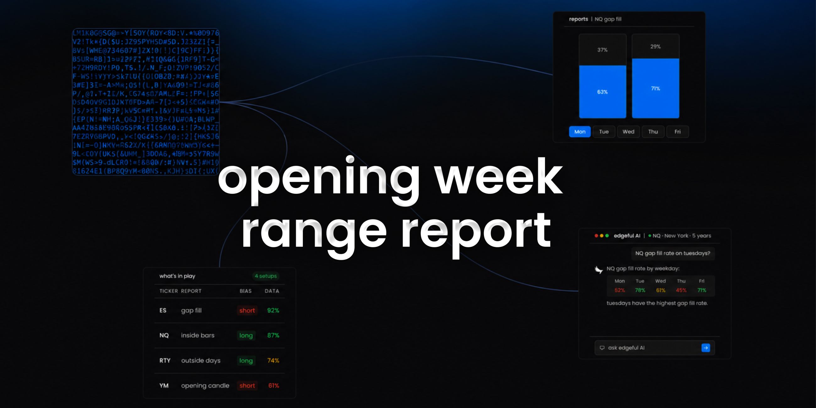 opening week range report on edgeful feature image