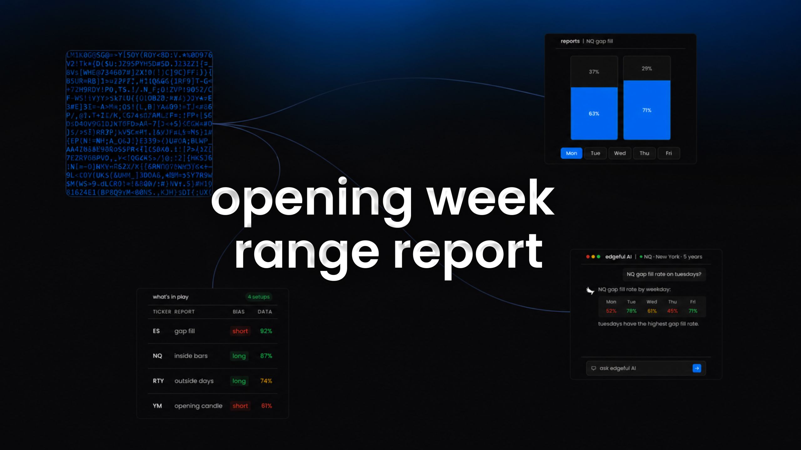 opening week range report on edgeful feature image