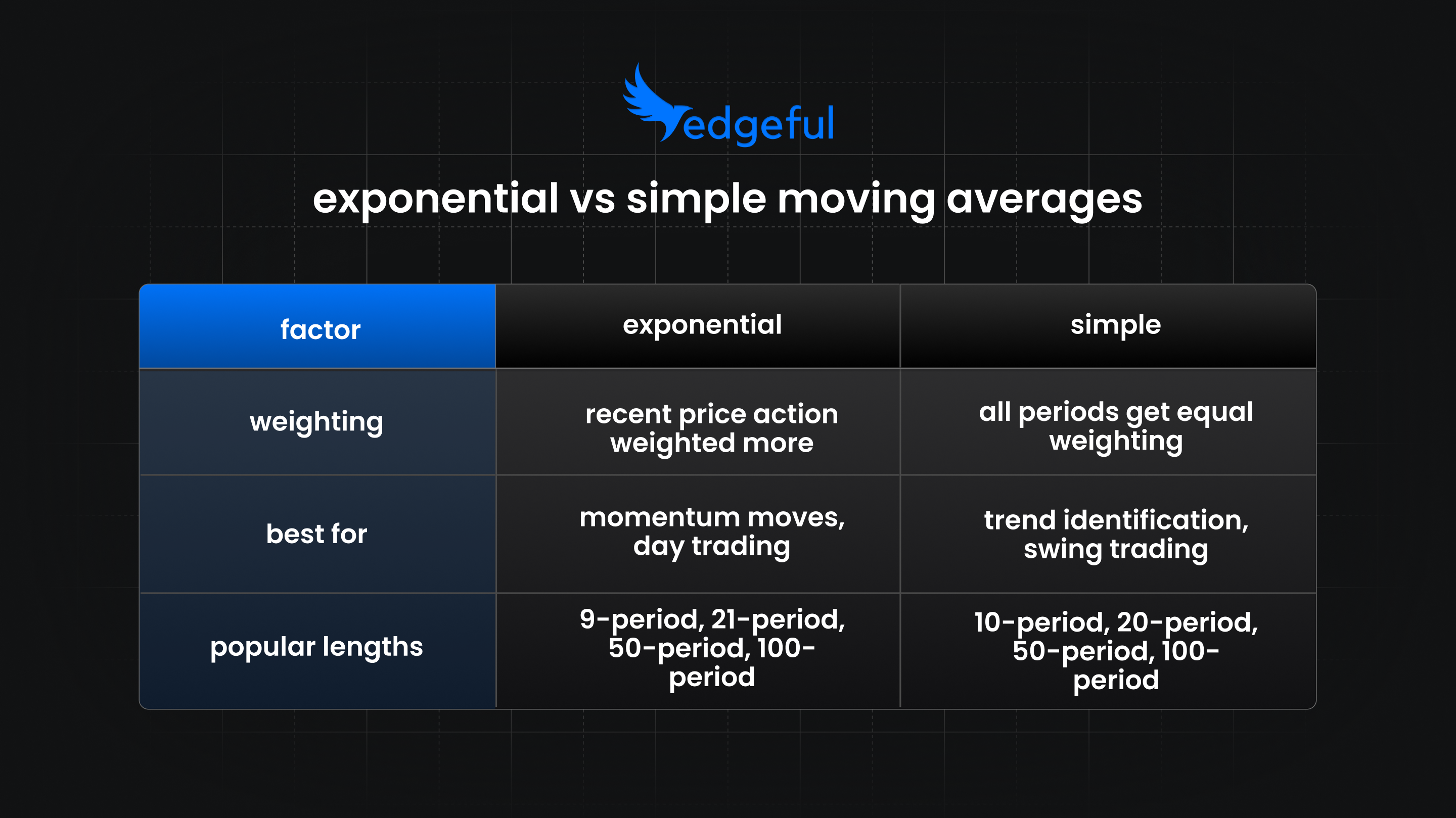 exponential vs simple moving average feature image comparison chart