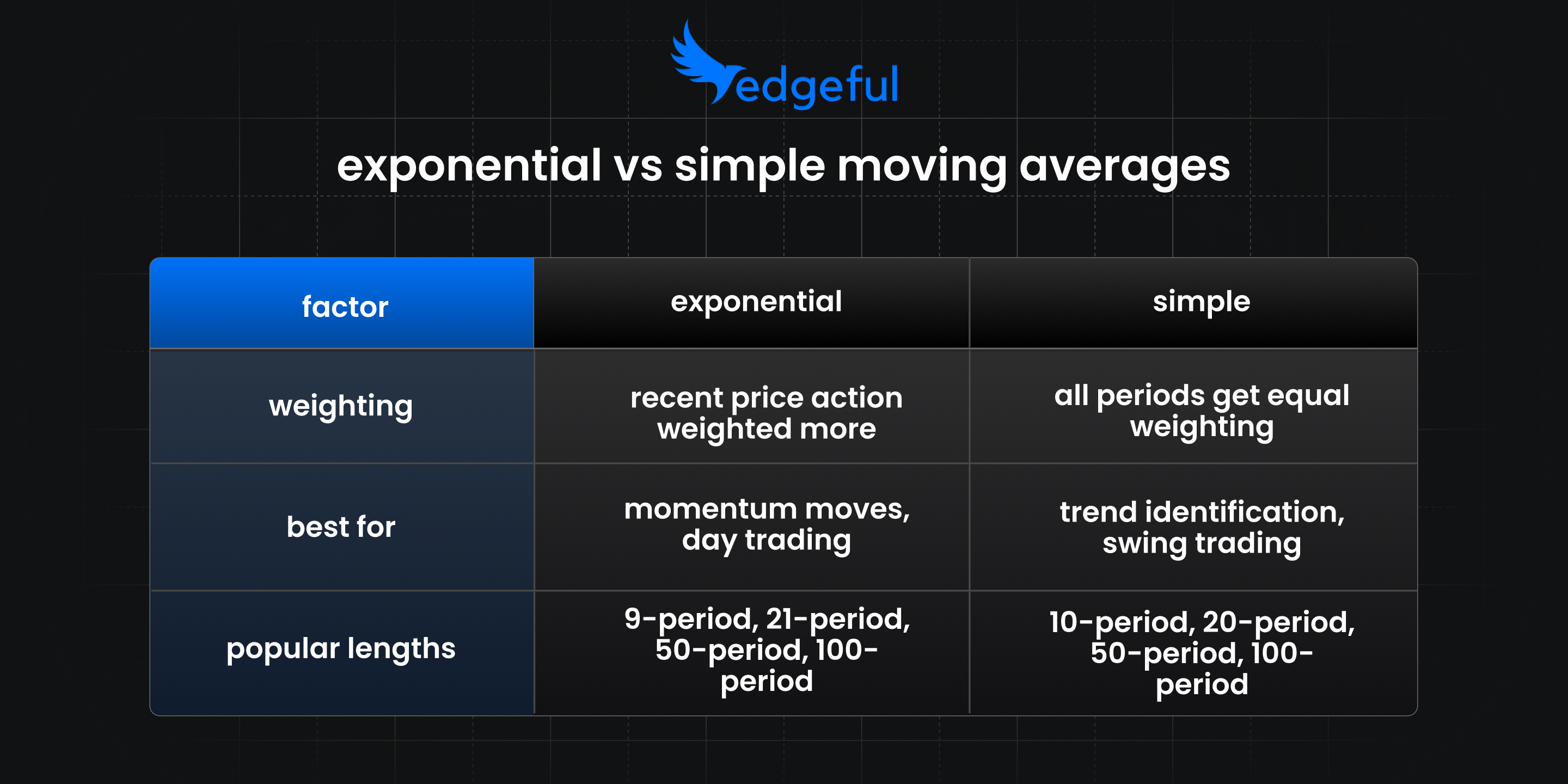 exponential vs simple moving average feature image comparison chart