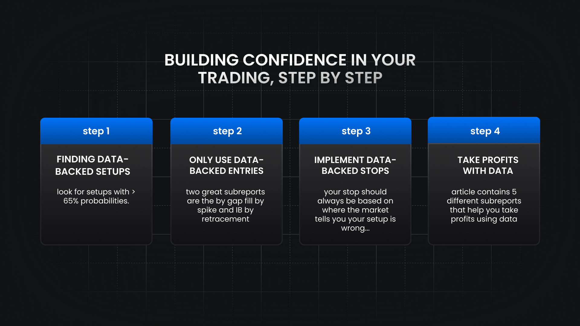visual graphic showing confidence in trading is broken down into a simple 4 step process. 