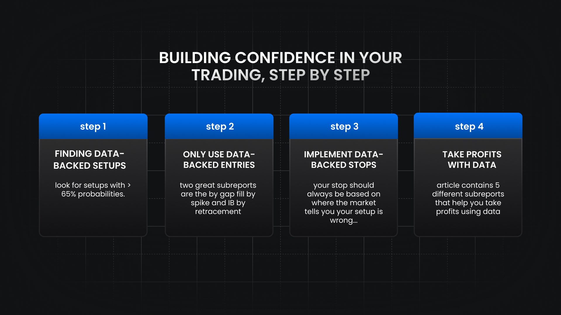 visual graphic showing confidence in trading is broken down into a simple 4 step process.