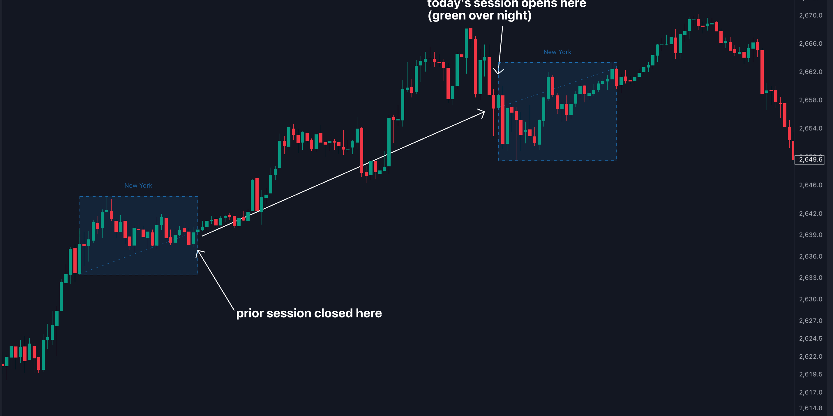 how to visualize the overnight continuation pattern.