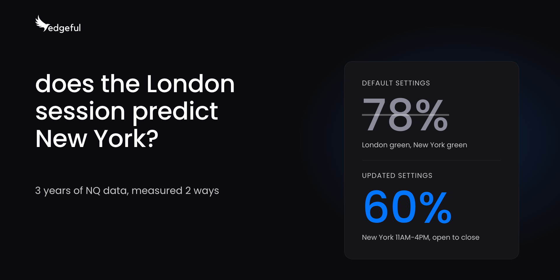 does the London session predict New York: on NQ over 3 years, London green to New York green was 78% with default settings and 60% with updated settings