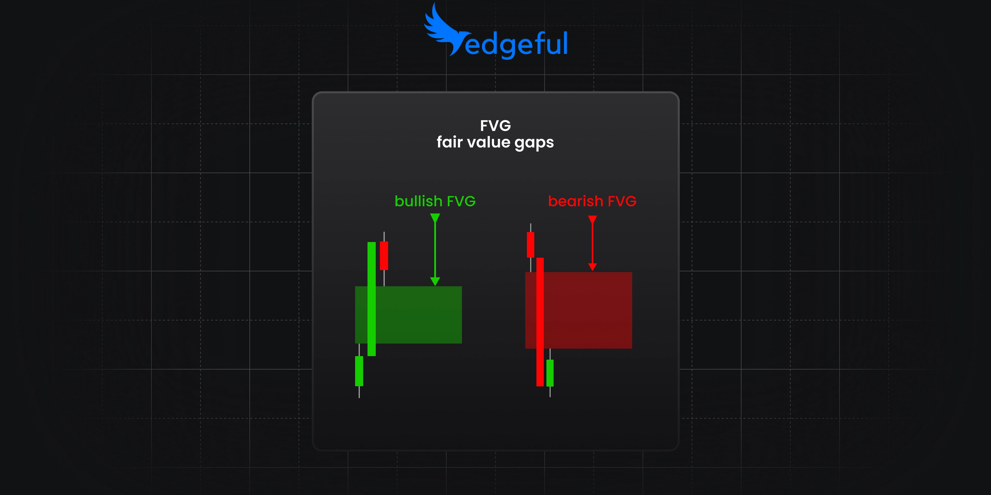 key visual showing the difference between a bullish and bearish fair value gap.