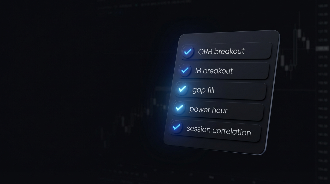 NQ futures trading guide — edgeful data showing NQ nasdaq futures performance across sessions and setups