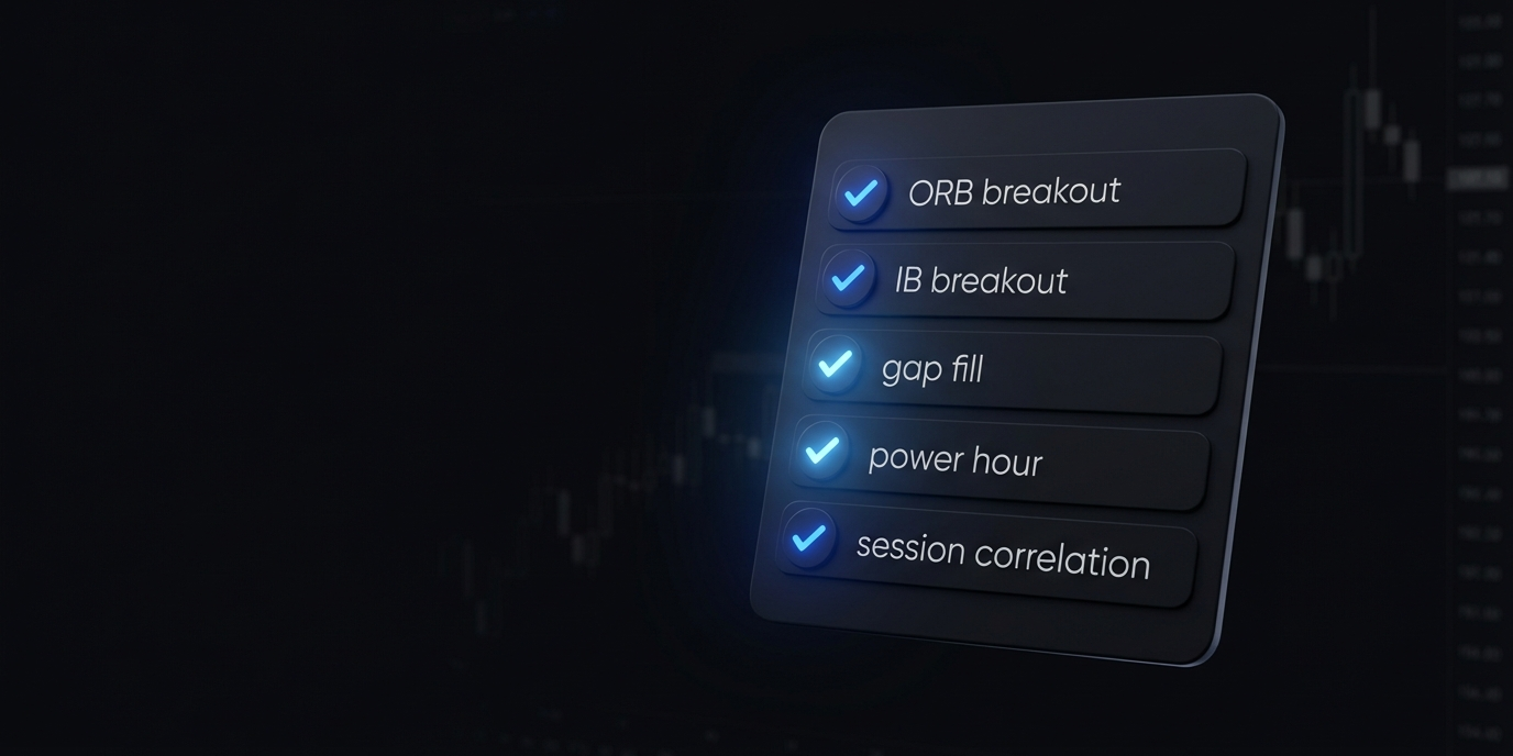 NQ futures trading guide — edgeful data showing NQ nasdaq futures performance across sessions and setups