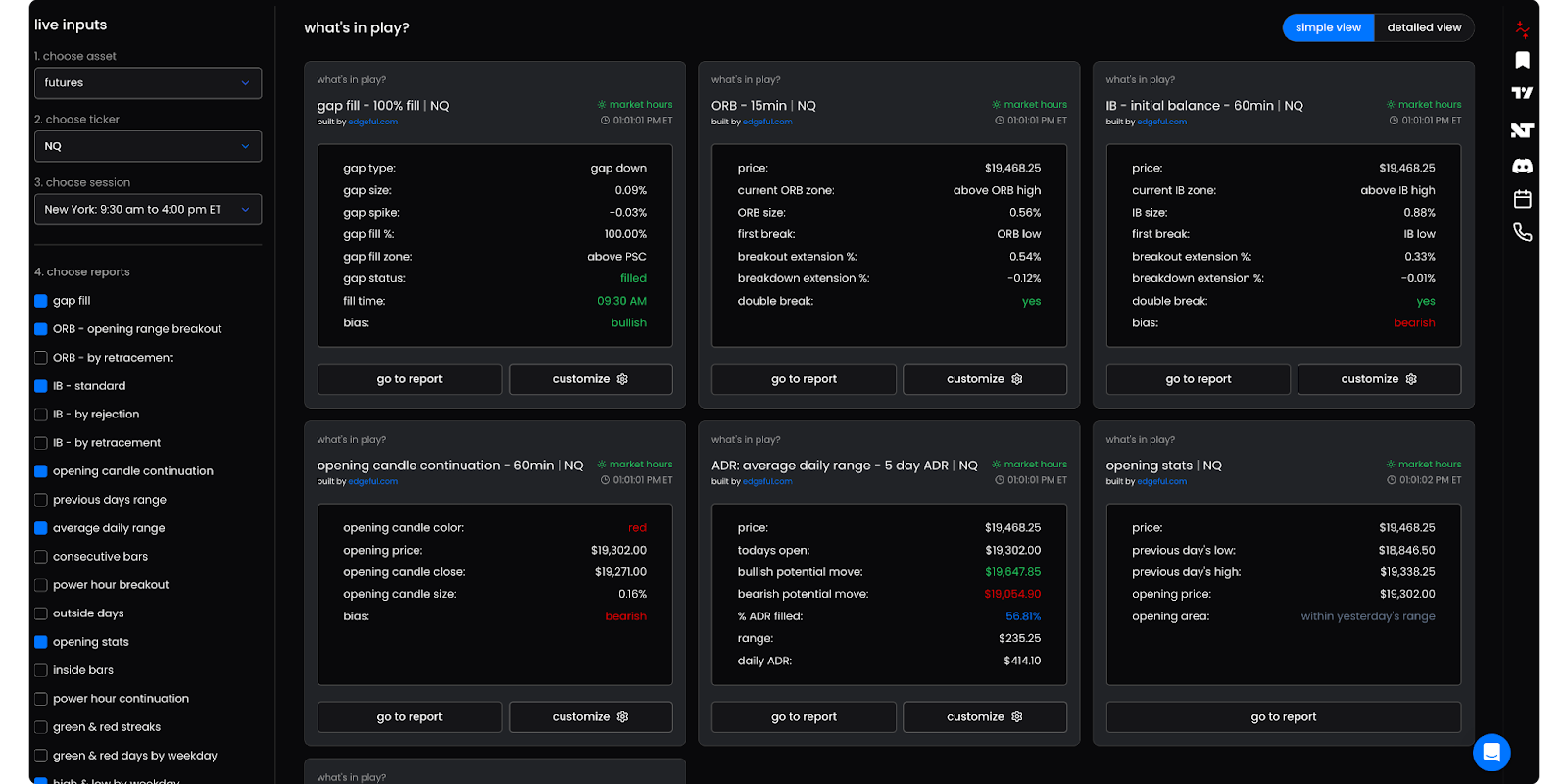 the 4 reasons why traders lose money feature image for edgeful's blog, looking at 4 emotional reasons and providing solutions with edgeful's app and reports.