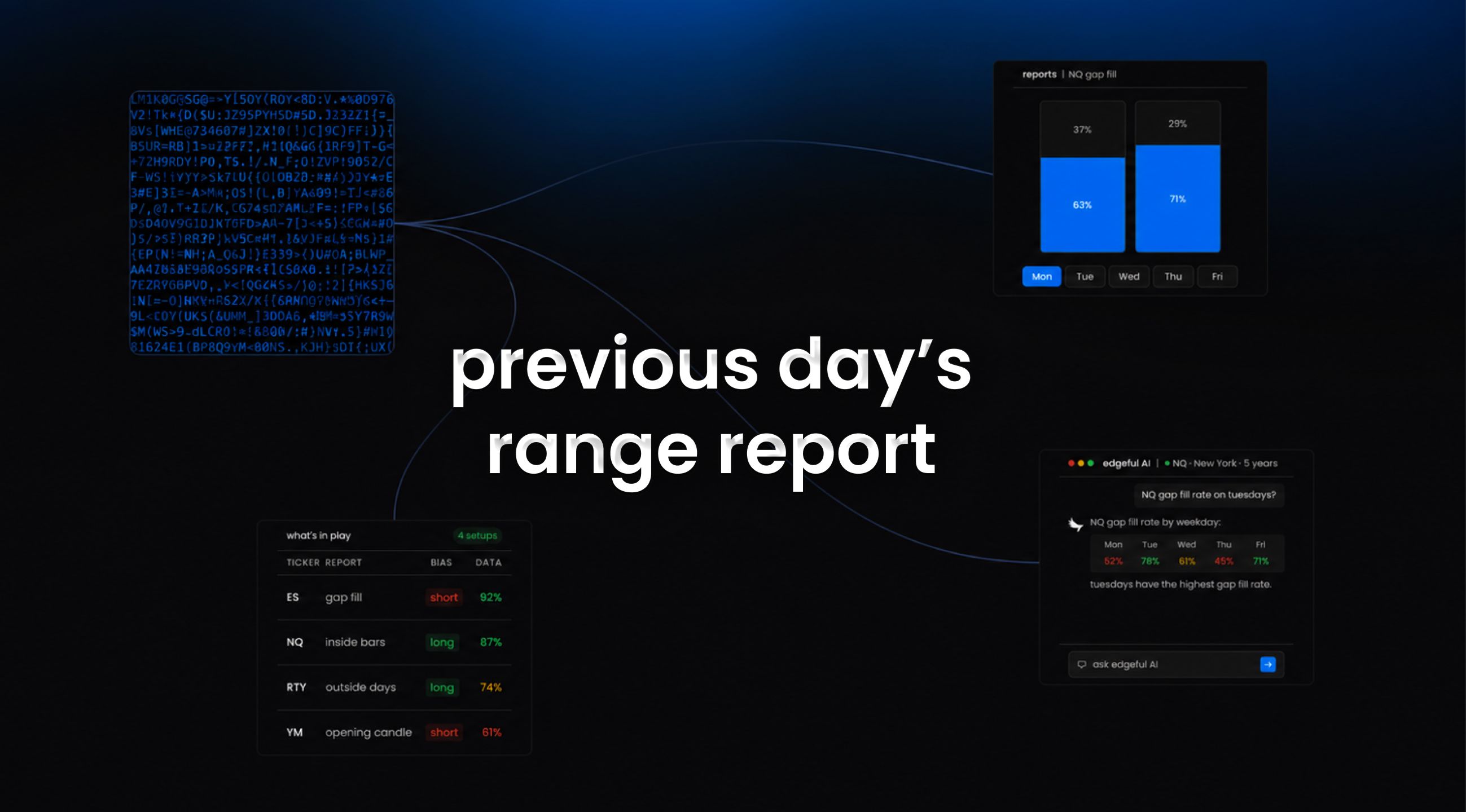 previous day's range report feature image on edgeful background