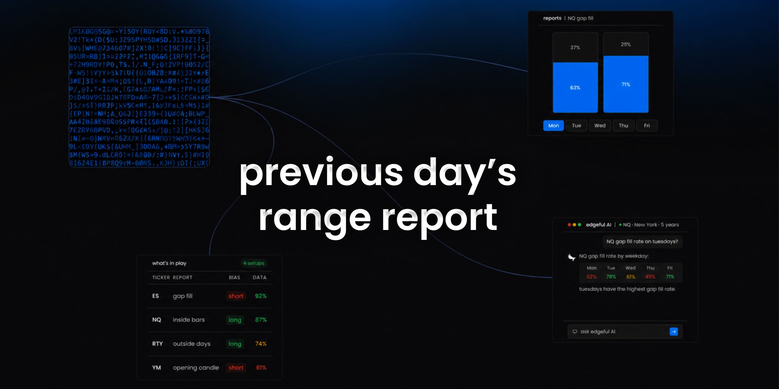 previous day's range report feature image on edgeful background