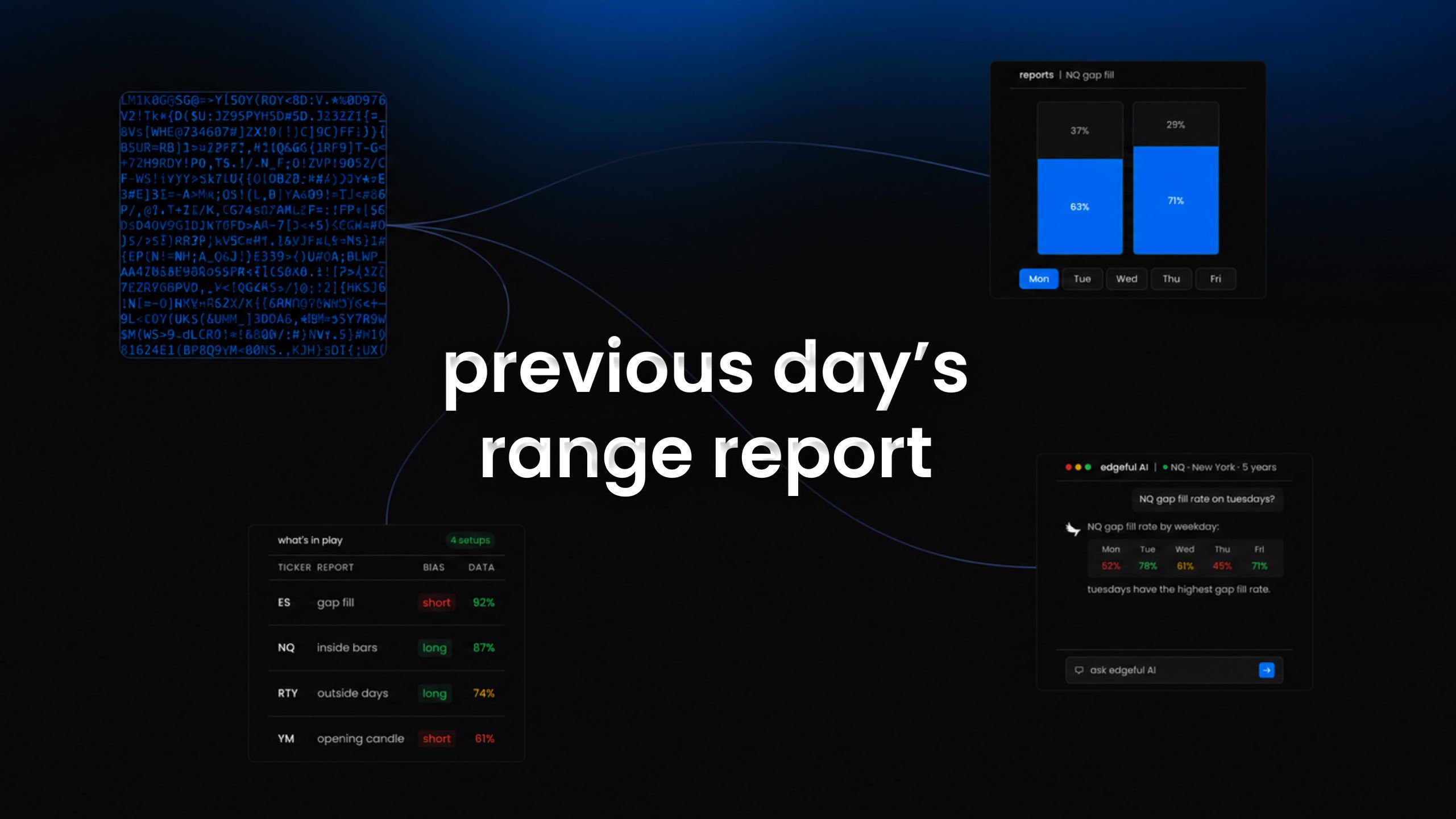 previous day's range report feature image on edgeful background