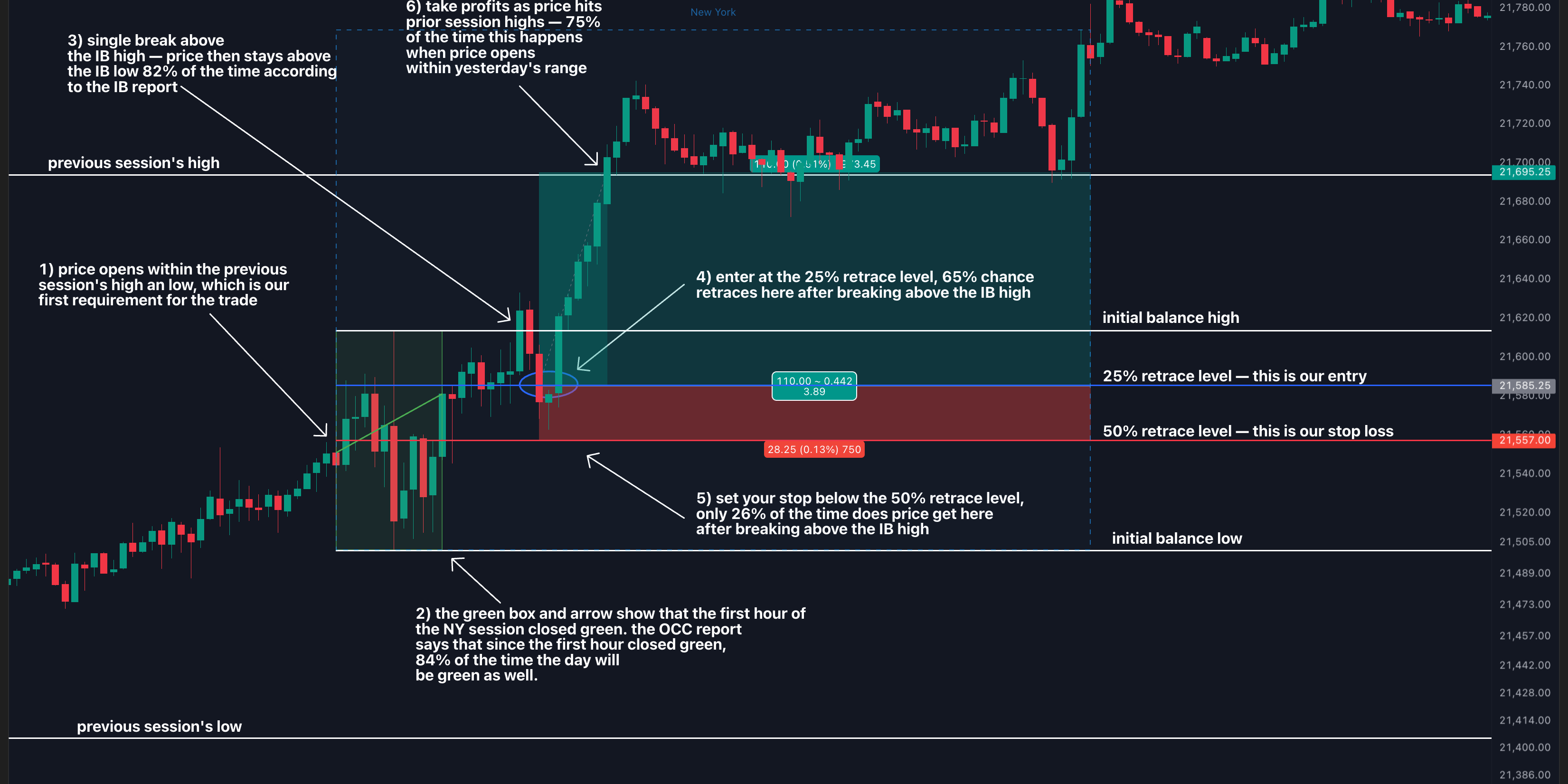 the ultimate bullish setup playing out on NQ