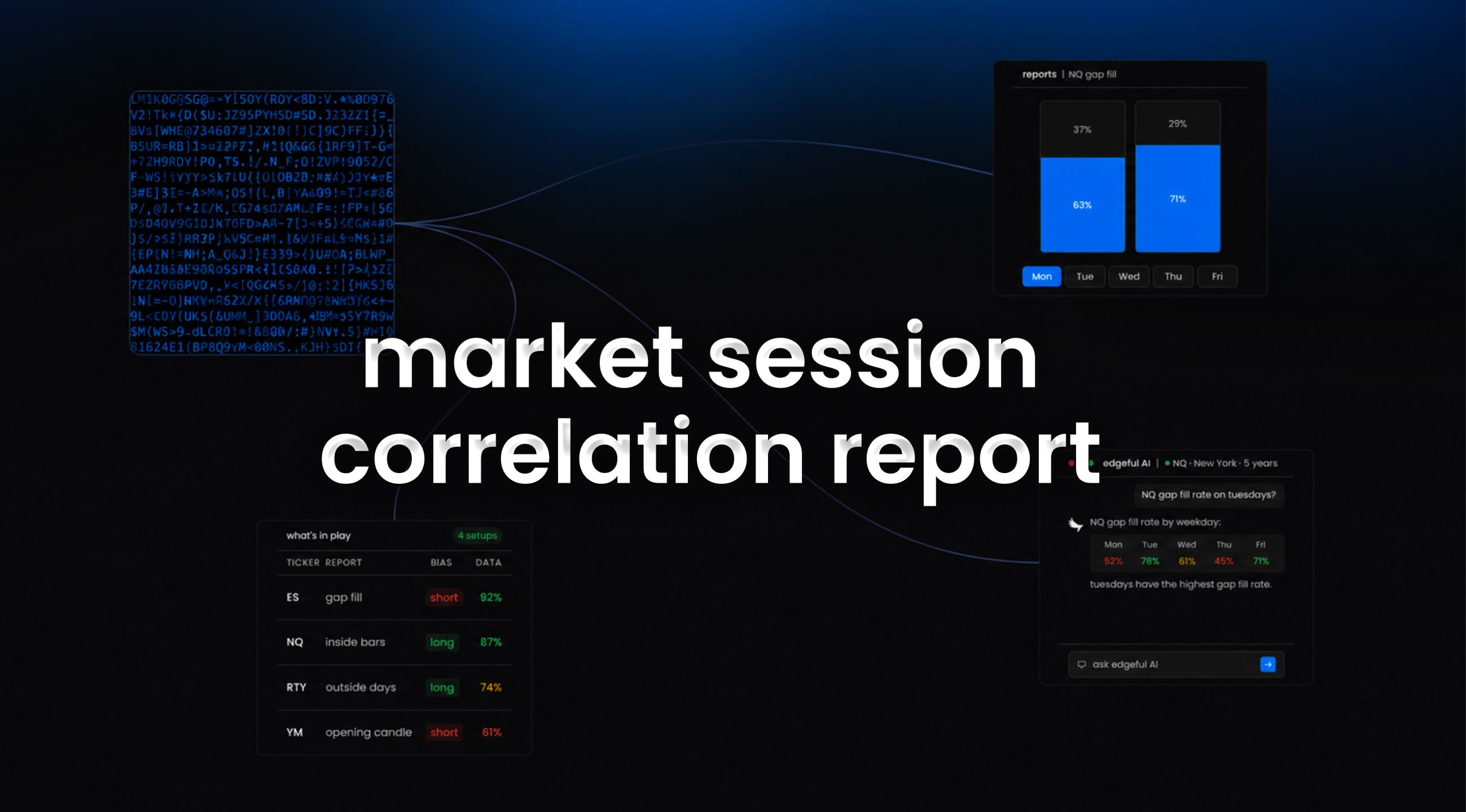 market session correlation report breakdown feature image