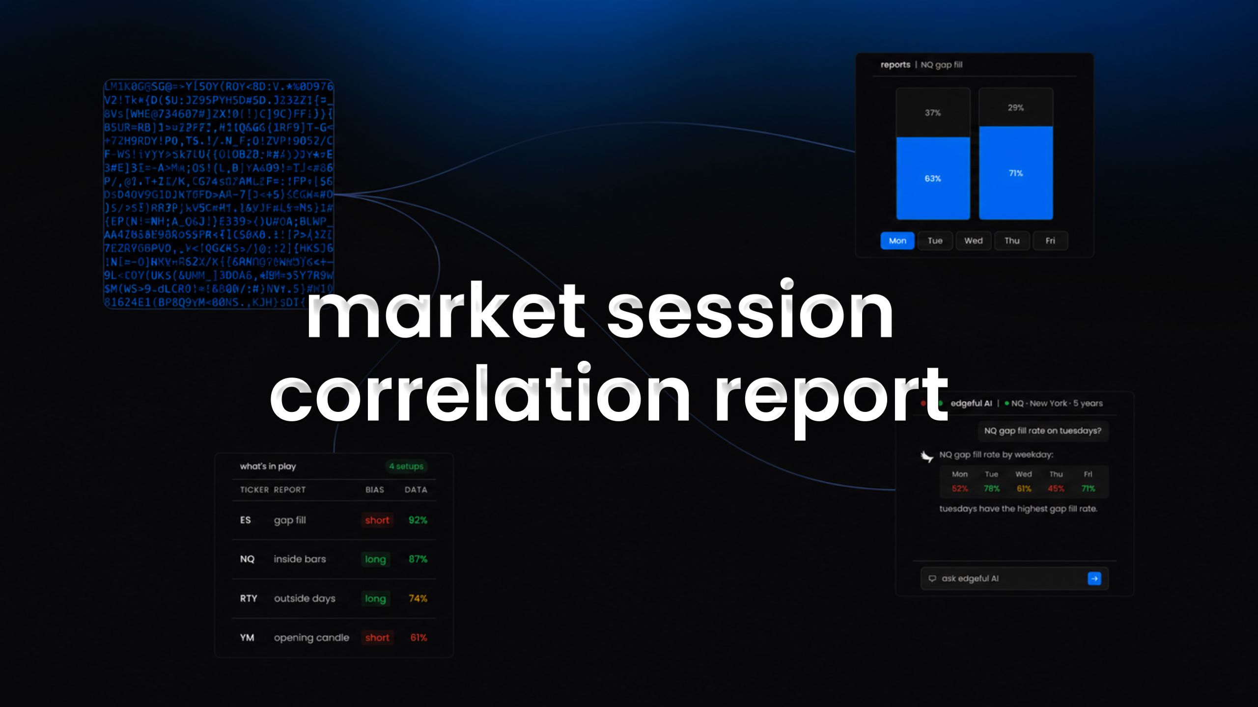 market session correlation report breakdown feature image