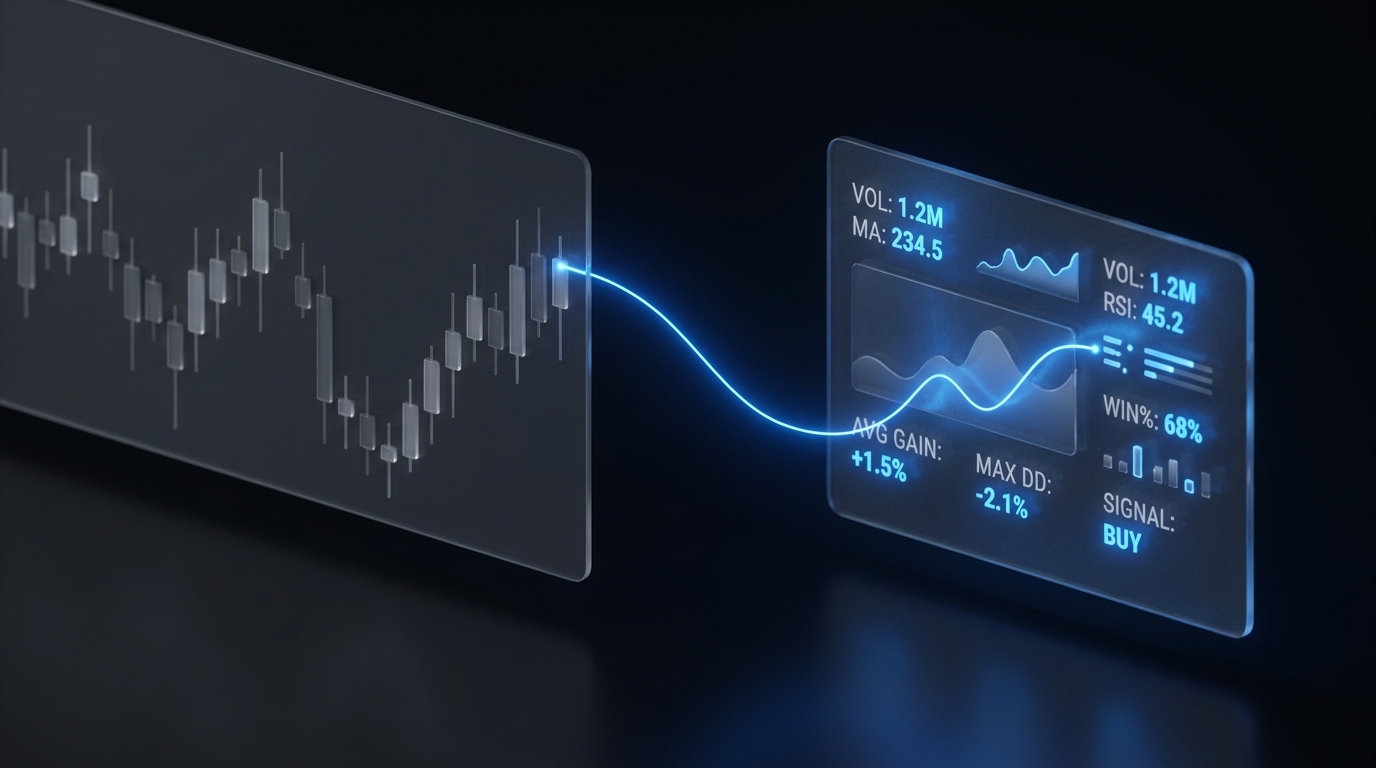 trading statistics software turns price action into actionable reports and dashboards. 