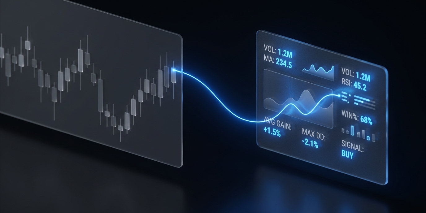 trading statistics software turns price action into actionable reports and dashboards.