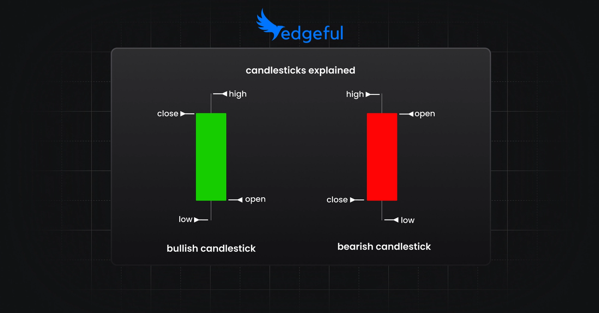 84 Candlestick Pattern candlestick patterns for day trading: the complete guide | edgeful blog