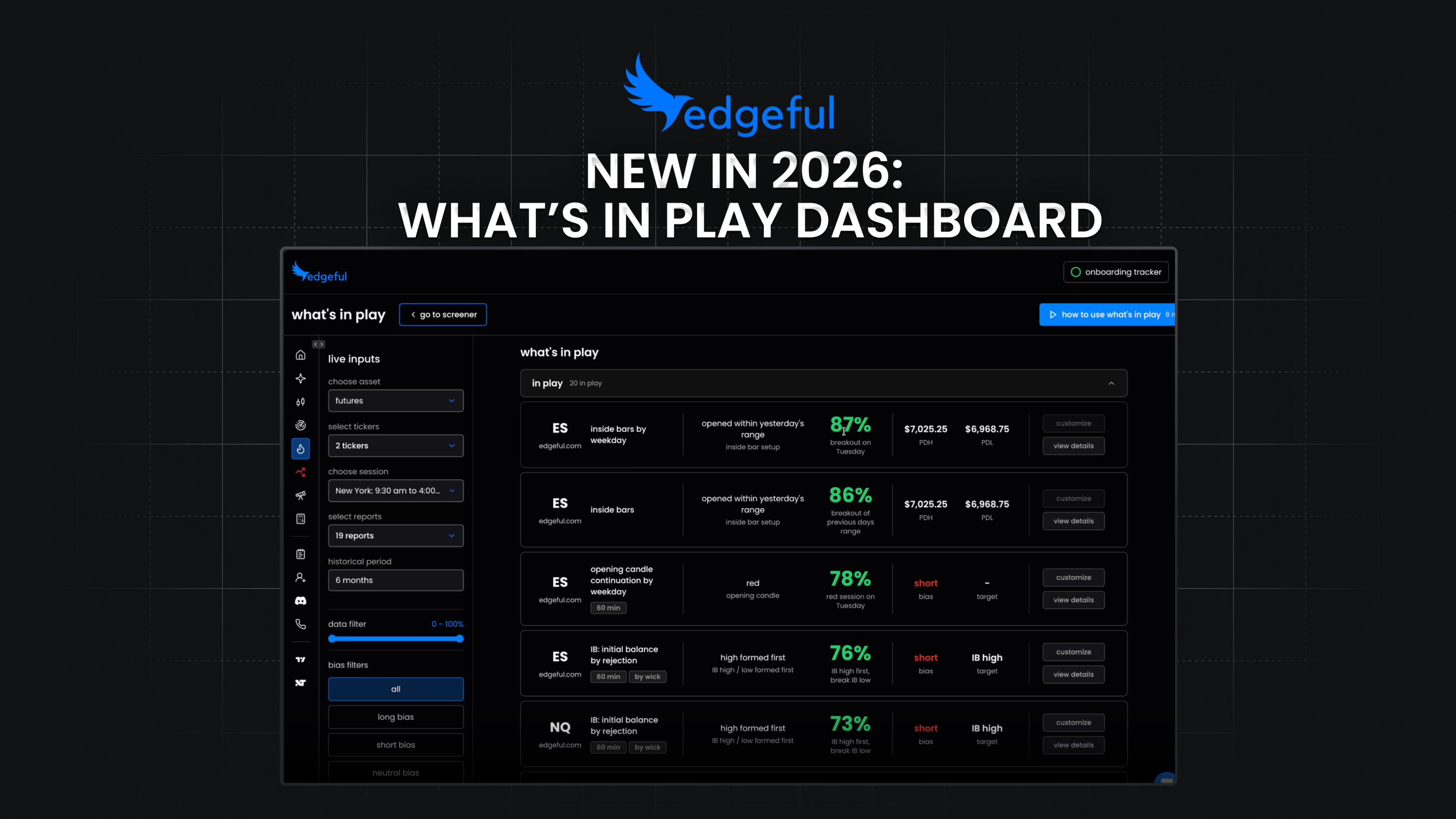 what's new in 2026 visualized with the what's in play dashboard