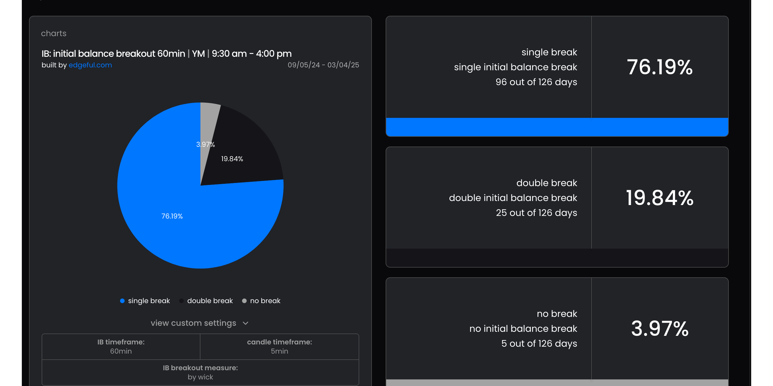 initial balance breakout report feature image