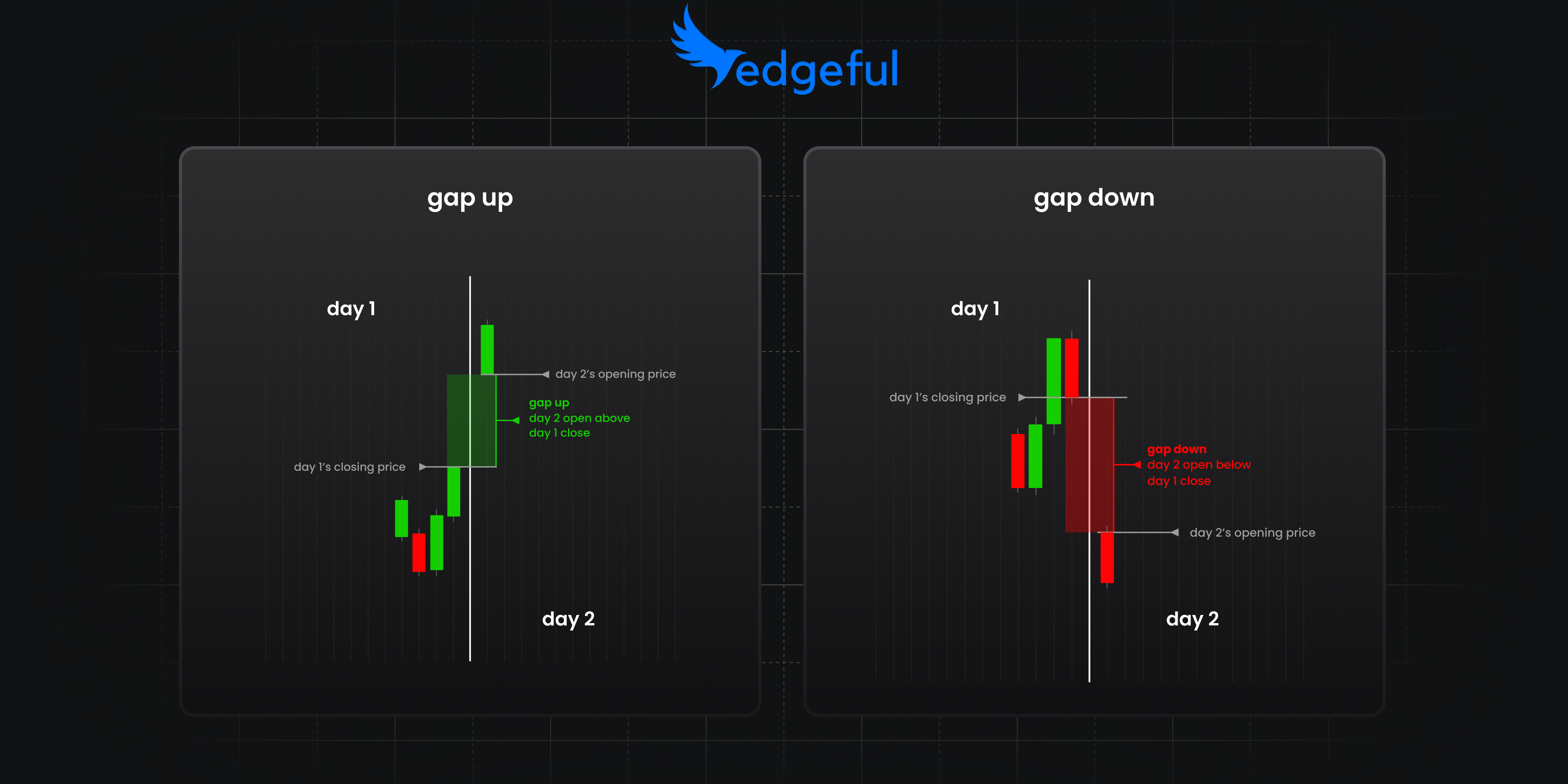 dashboard image of gap fill