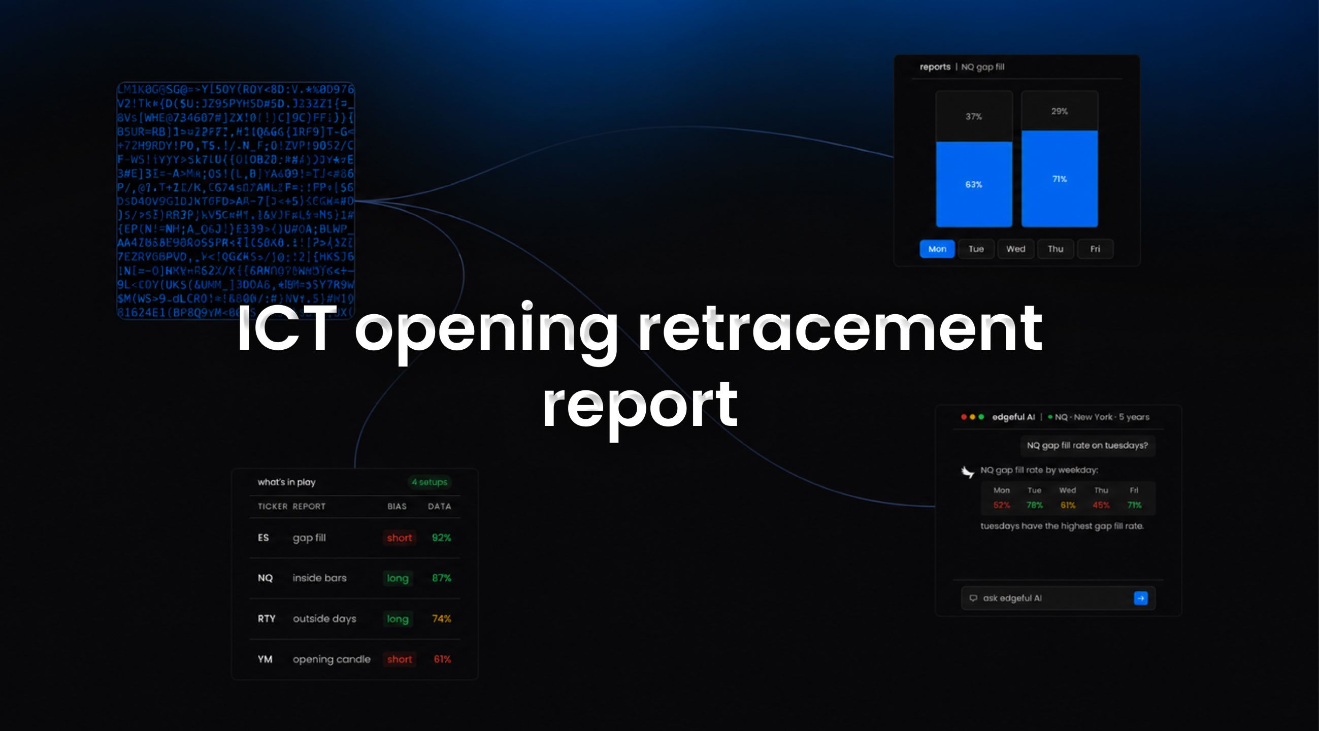 ICT opening retracement report feature image on edgeful background