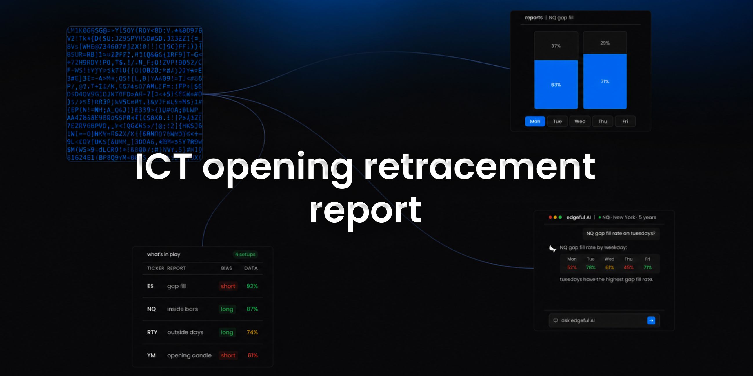 ICT opening retracement report feature image on edgeful background