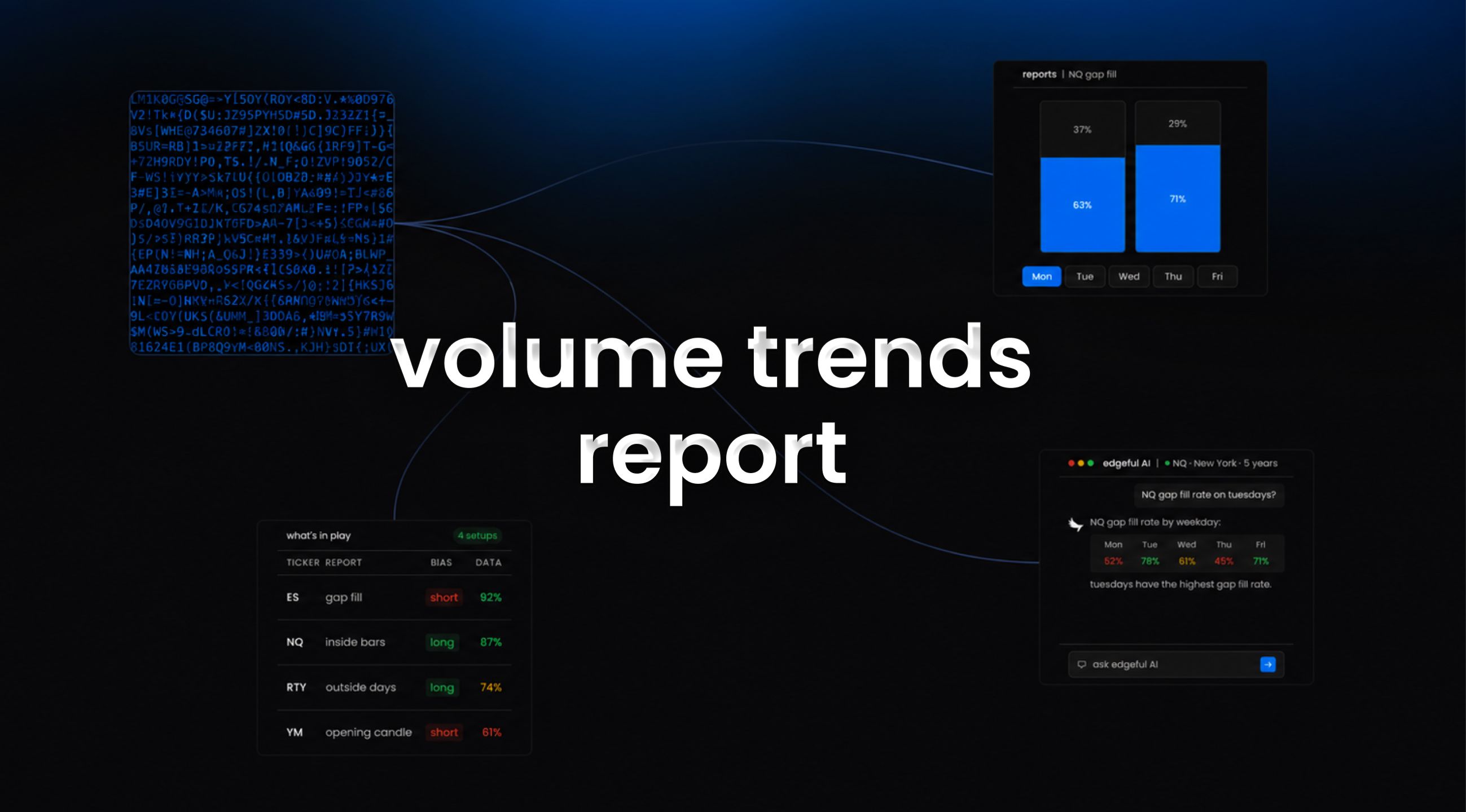 volume trends report feature image on edgeful