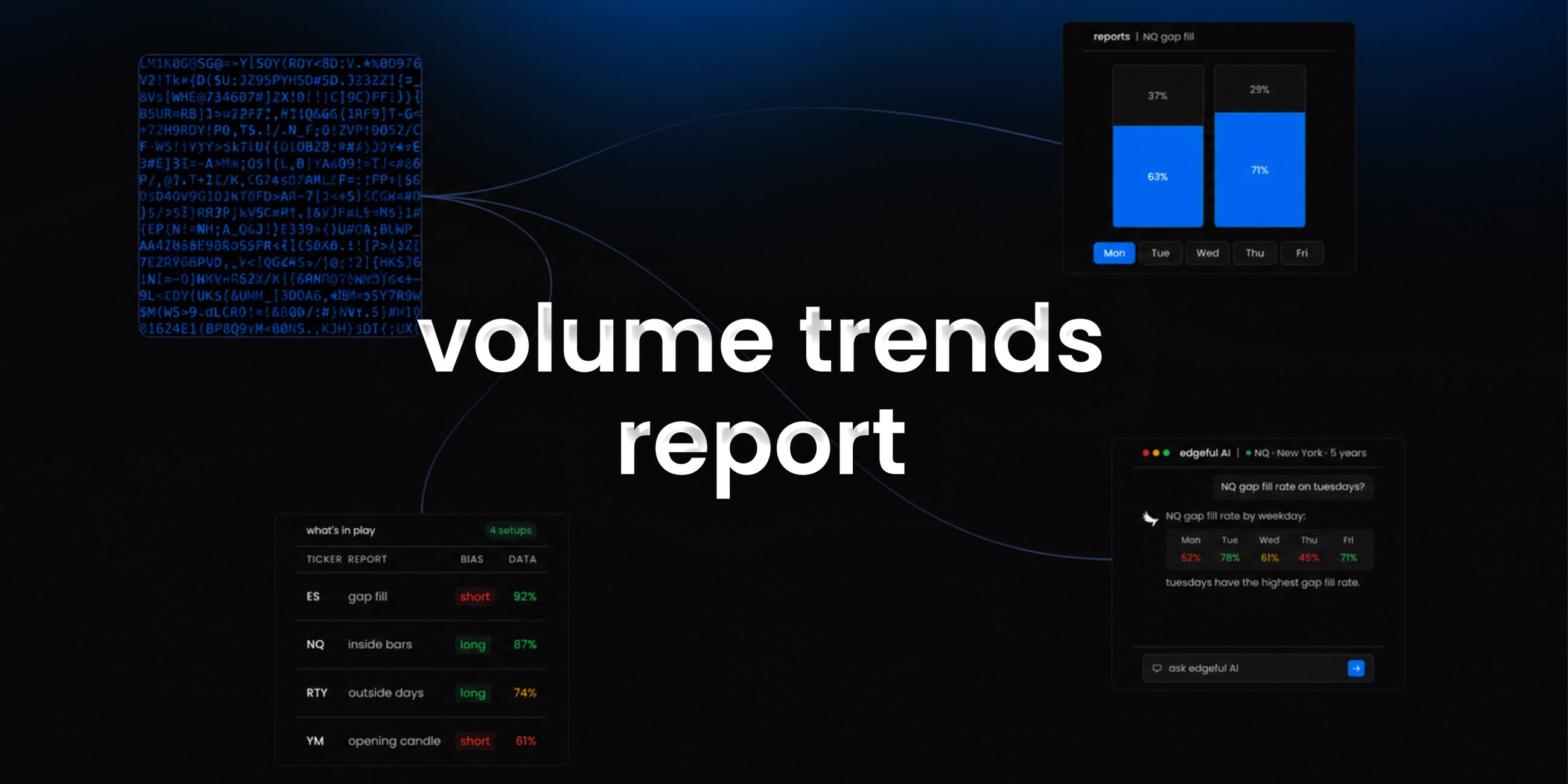 volume trends report feature image on edgeful